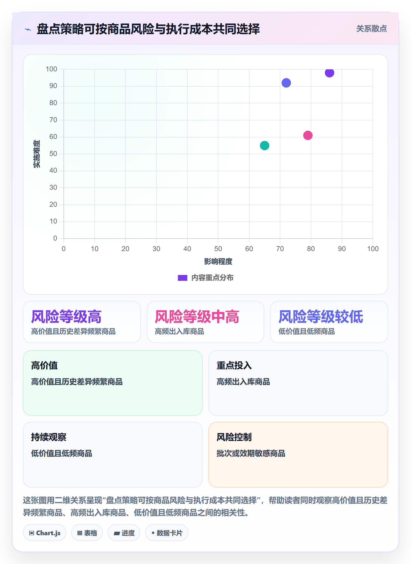 库存管理系统方案设计：盘点管理场景的增长策略怎么做