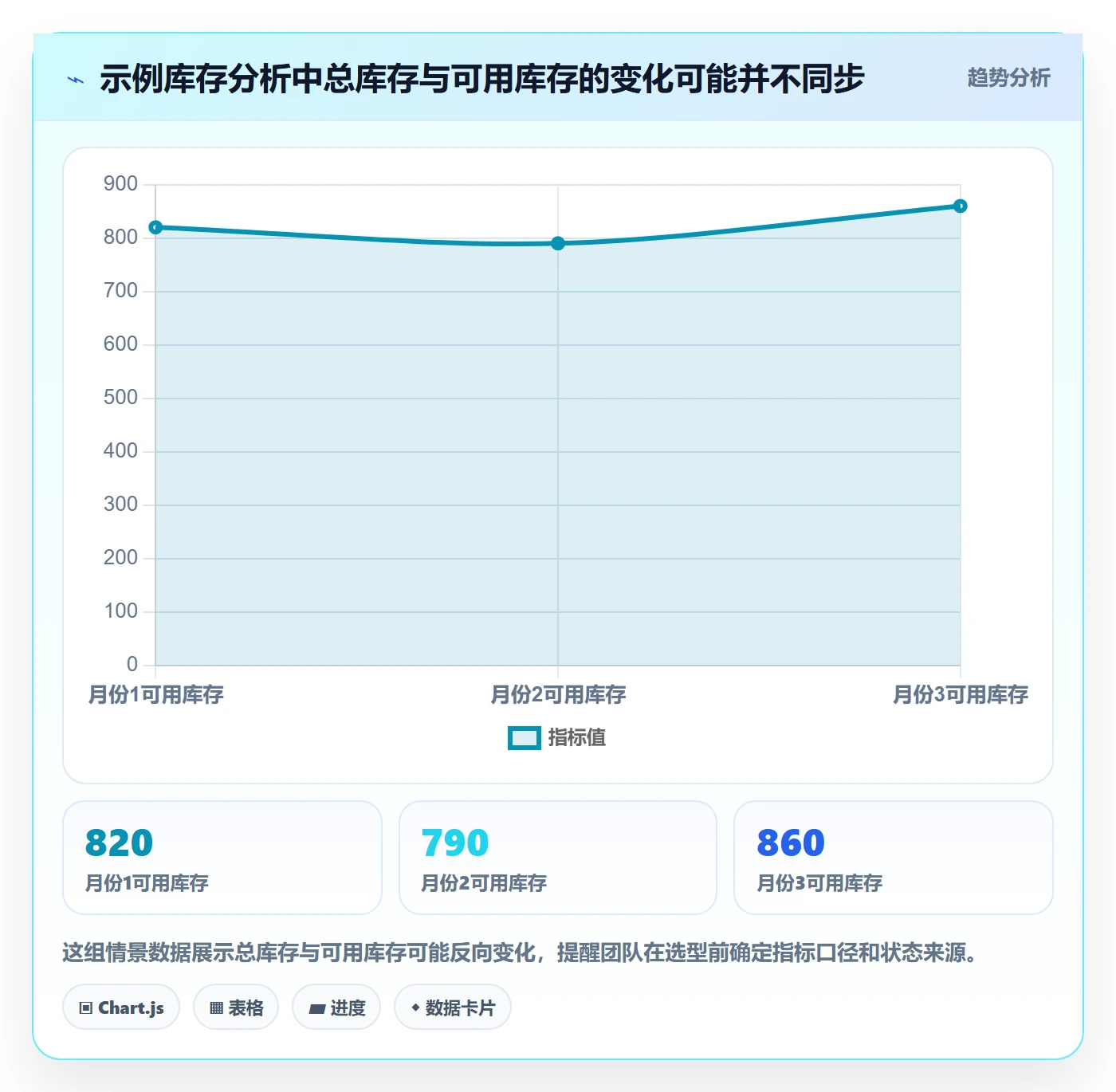 库存管理系统规划方法：出入库流程与选型方法如何衔接