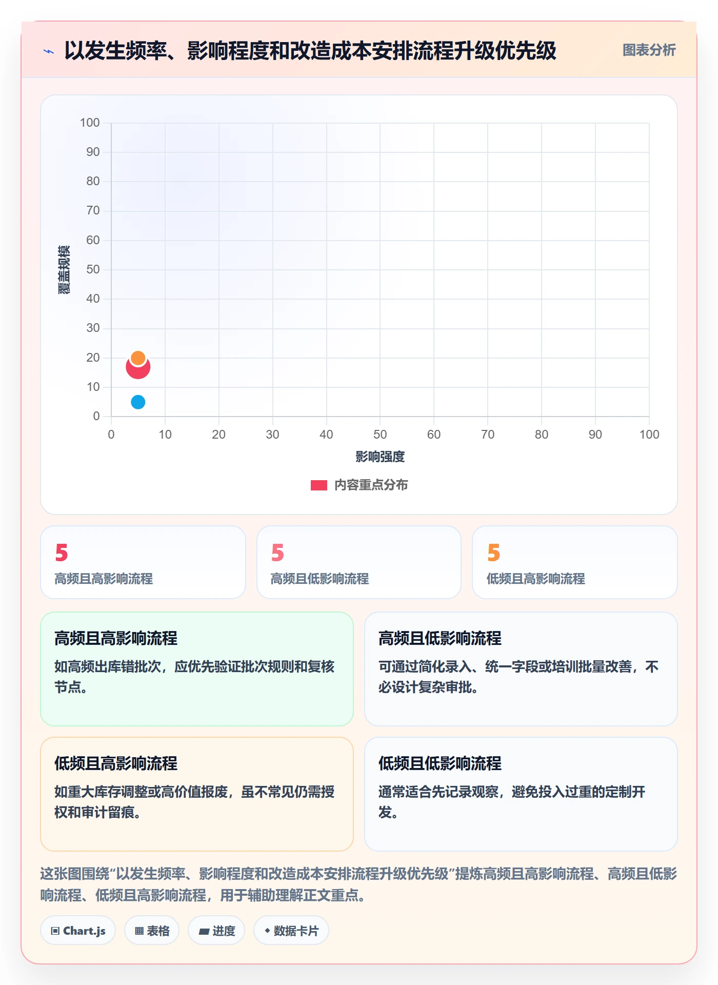 库存管理系统升级方案：用流程设计改善出入库流程
