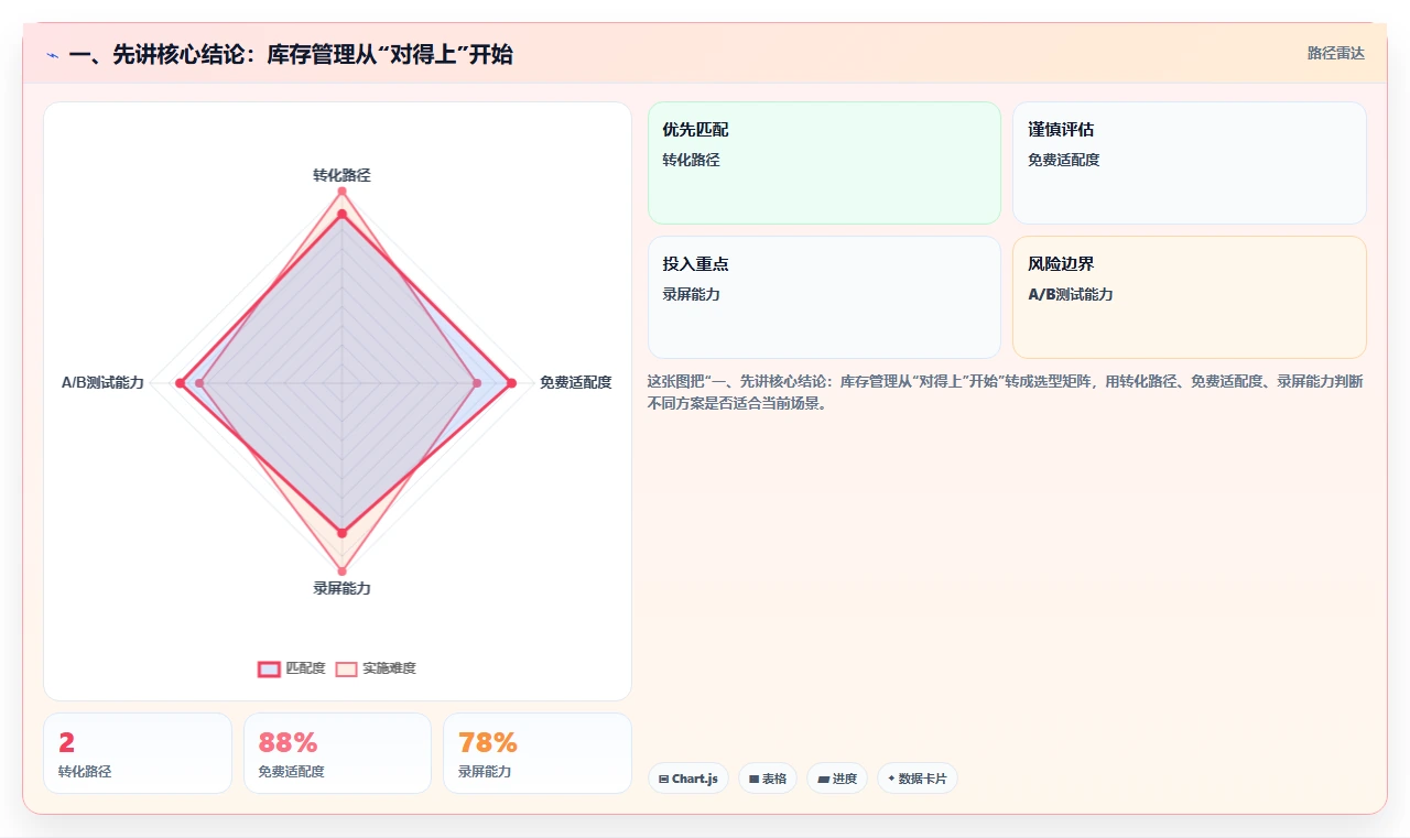 一、先讲核心结论:库存管理从“对得上”开始