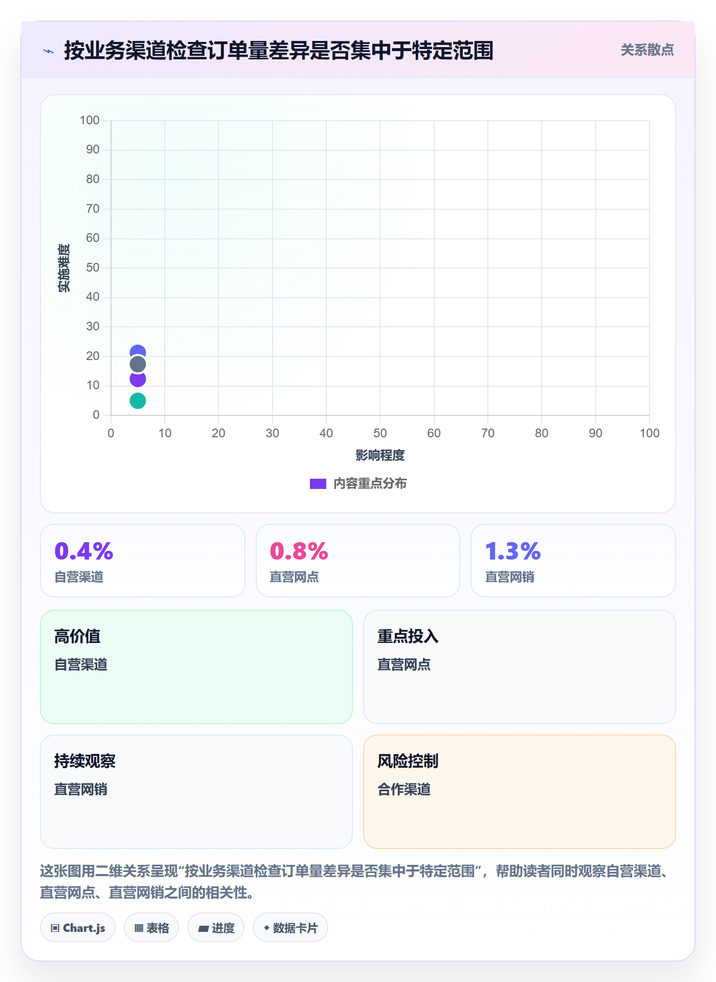 bi 平台从0到1：指标建模的标准化管理与操作要点