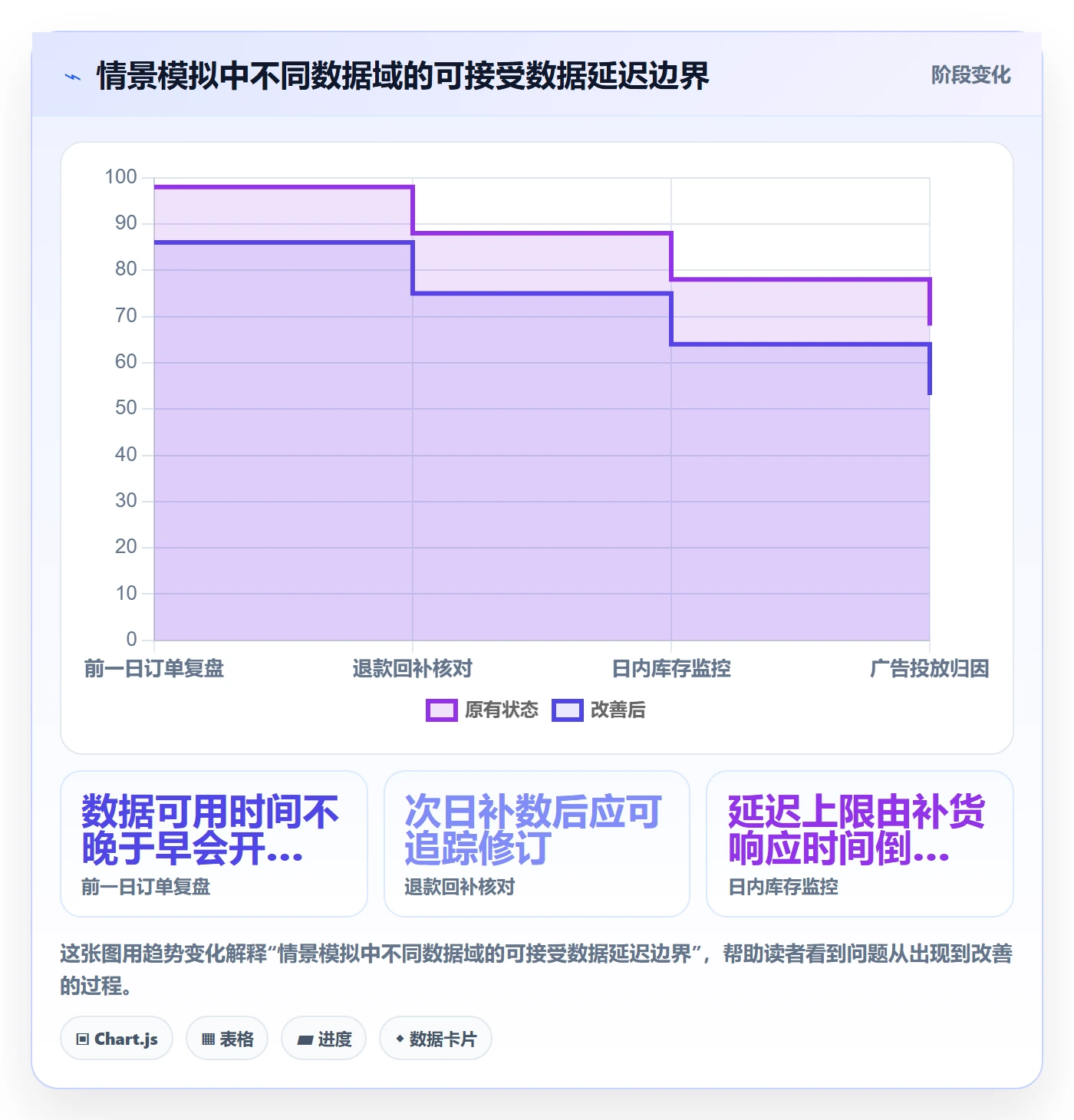 bi 平台操作手册：数据接入对应的选型方法步骤