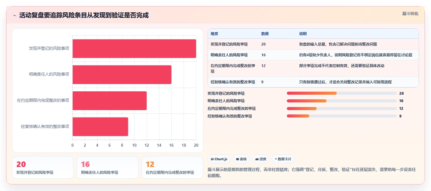 店铺运营包括哪些方面进阶课:围绕活动运营完善风险排查