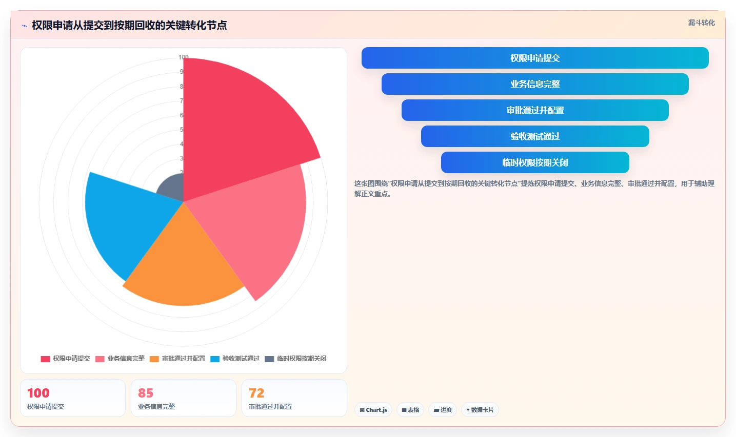 电商crm系统实施路径：权限合规如何完成流程设计