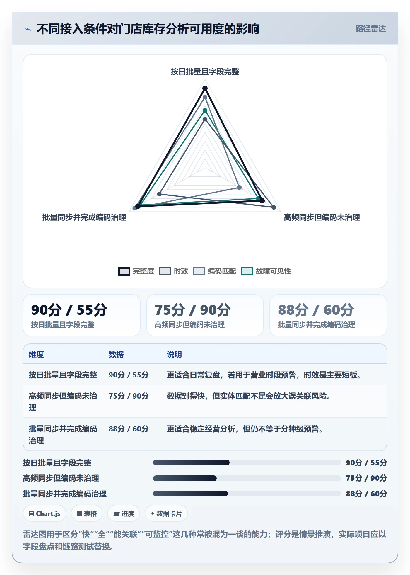 bi 平台业务拆解：数据接入为什么影响进阶玩法