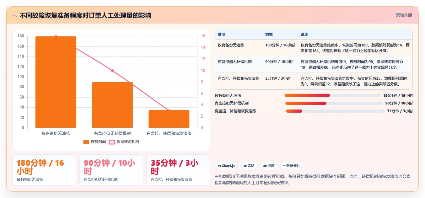 电商系统开发：电商企业选型思路：技术选型应重点评估测试验收