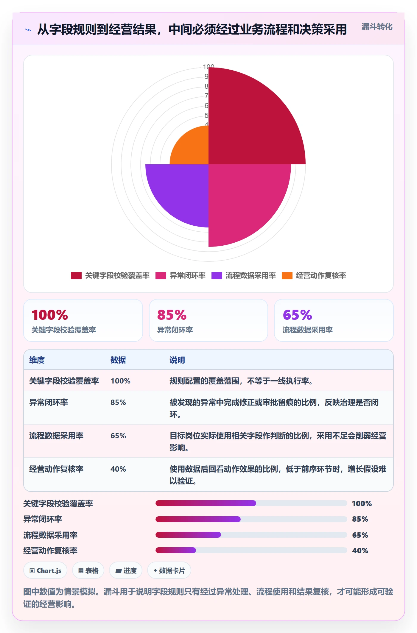 erp数据录入执行标准：字段校验环节如何体现增长策略