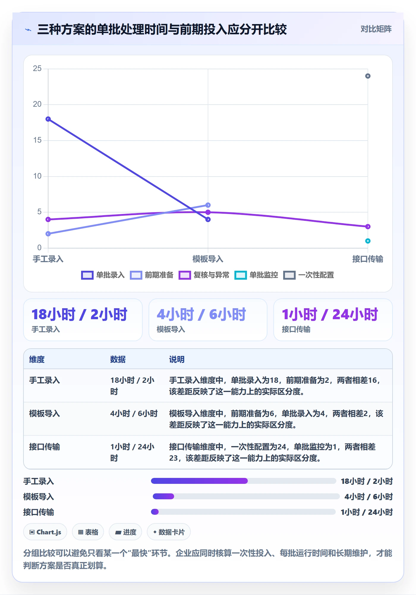erp数据录入从0到1:单据规范的工具对比与操作要点