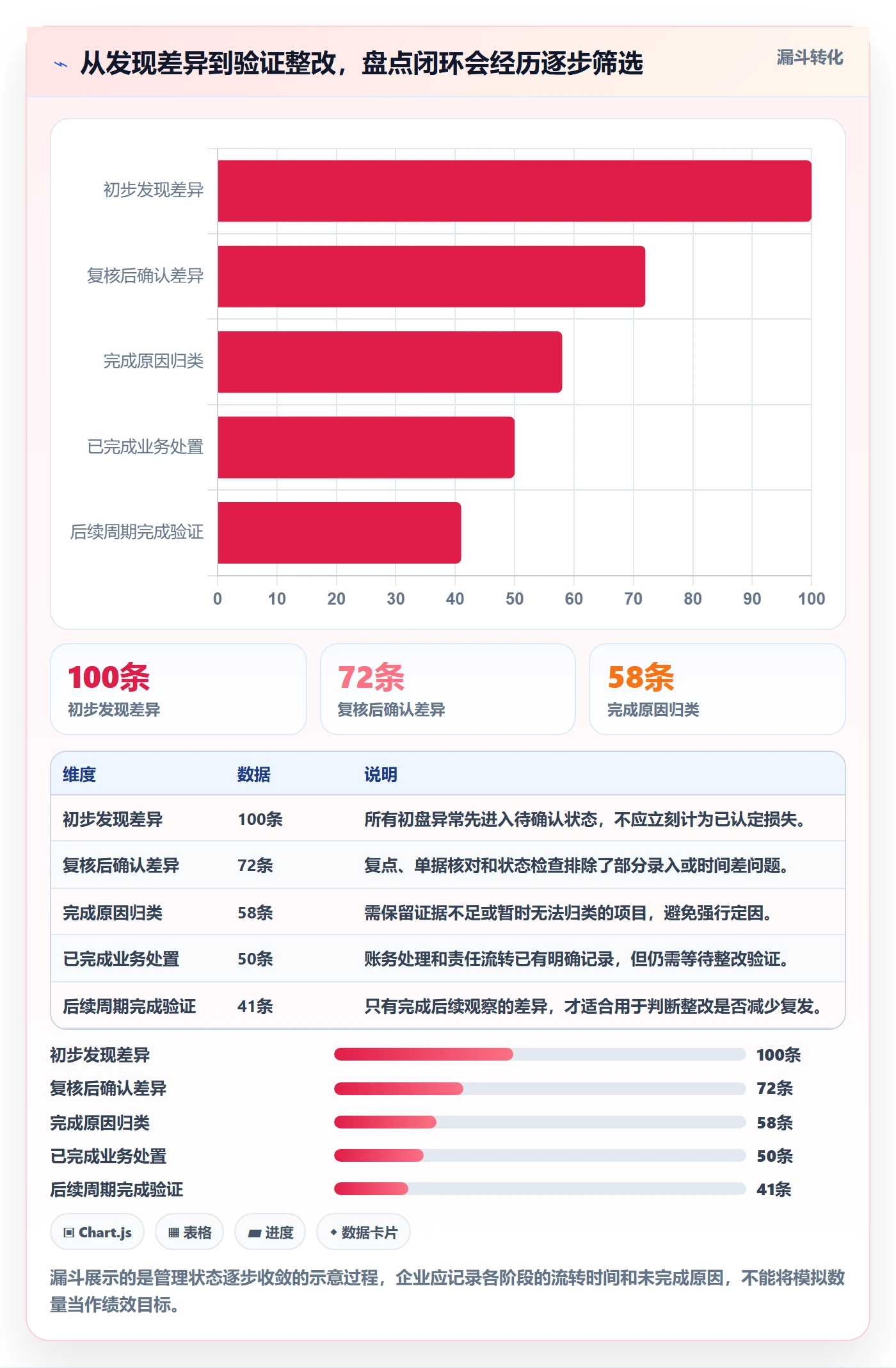 库存管理系统应用思路：围绕盘点管理拆解增长策略