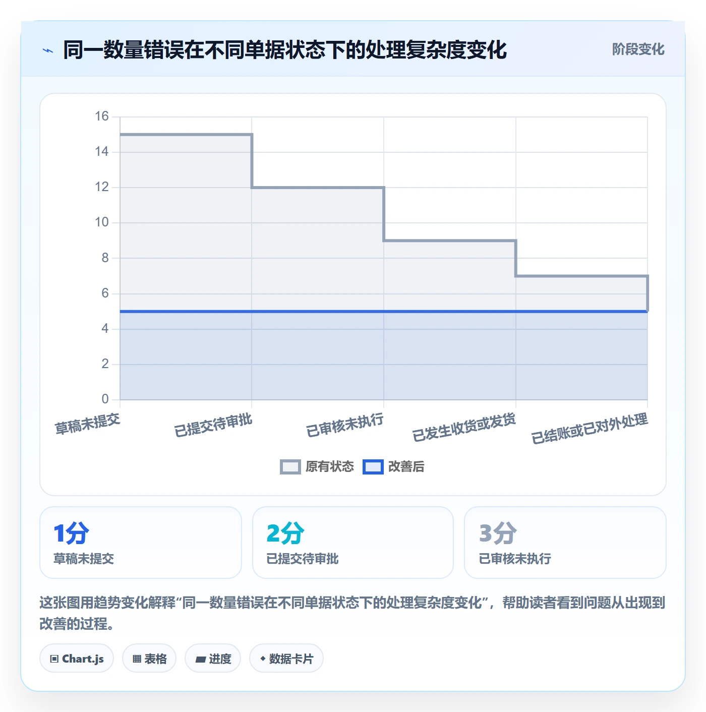 erp数据录入操作手册：错误修正对应的实操教程步骤