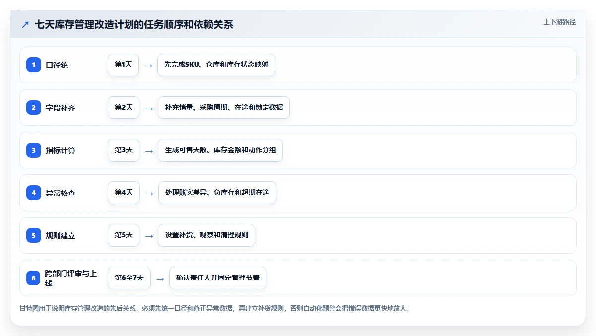 电商库存怎么选？库存结构相关的日常管理判断标准