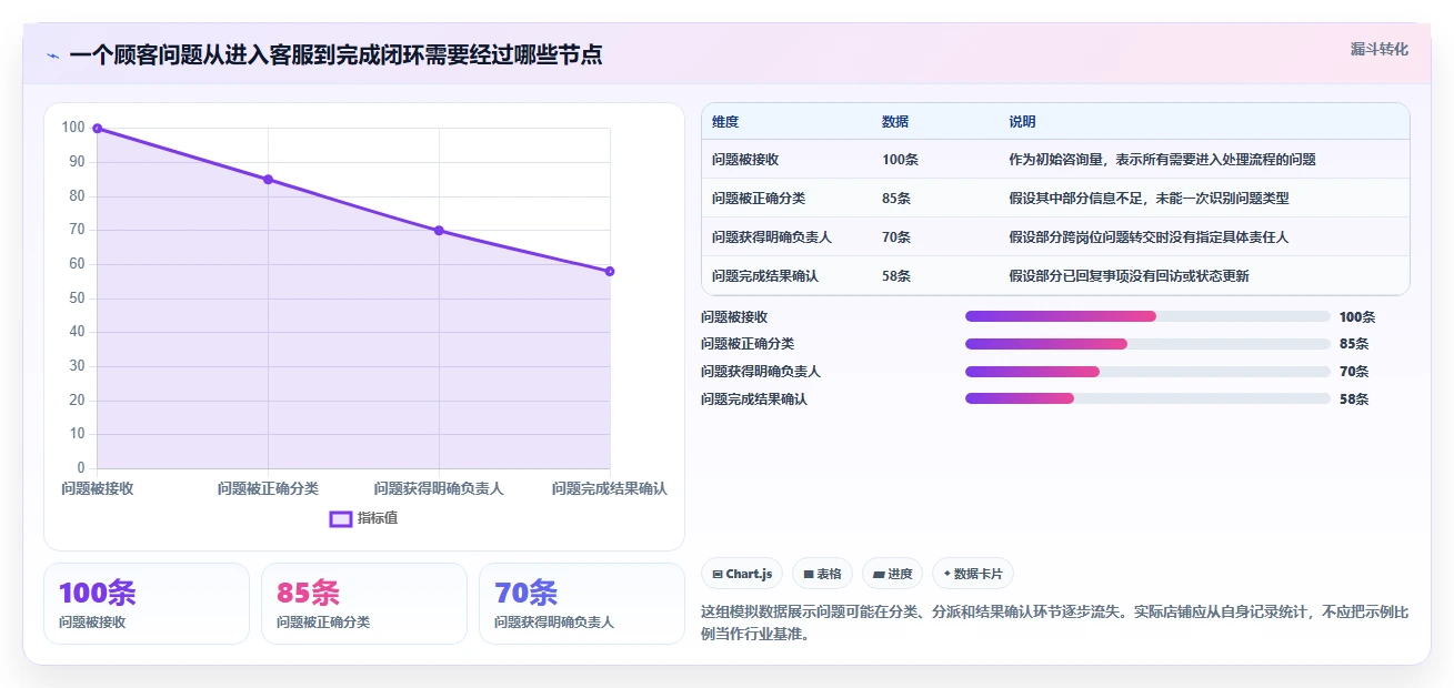 店铺运营包括哪些方面从0到1：客服管理的中小商家与操作要点