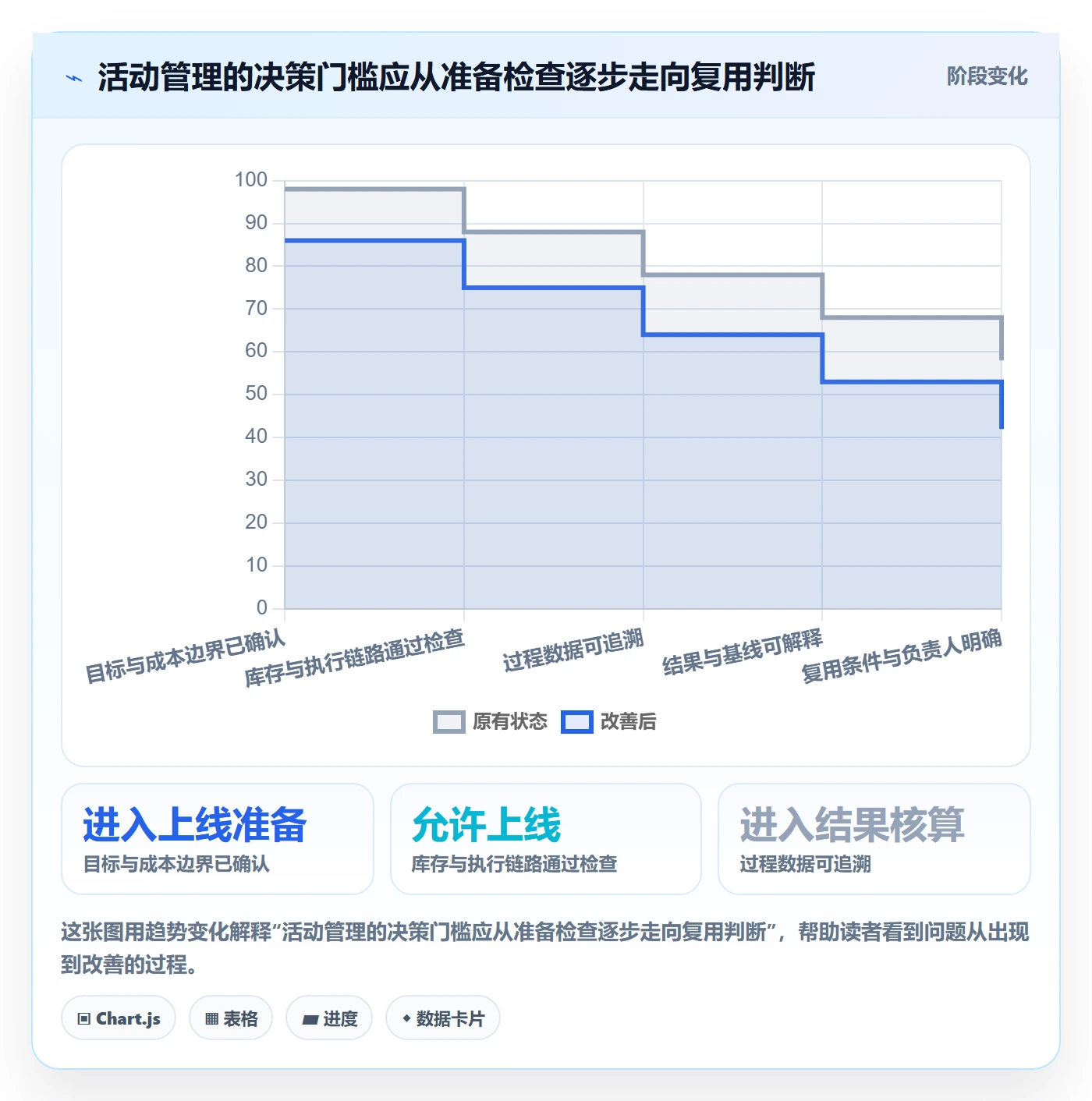 店铺运营管理场景解析：活动管理中的入门指南怎么处理