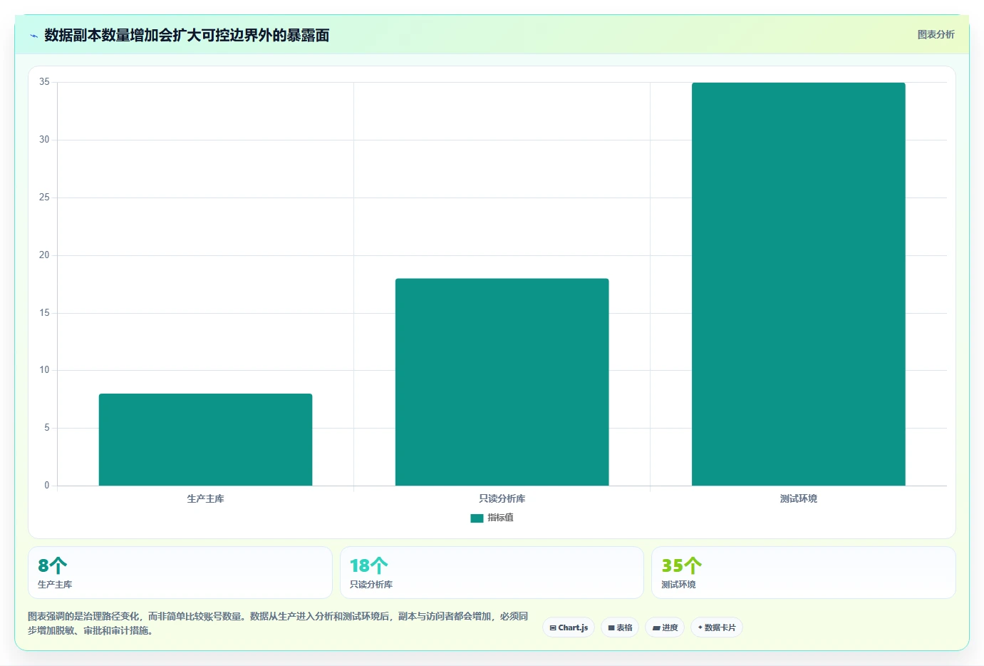 电商系统开发：技术负责人怎么用：从数据安全到稳定业务接口