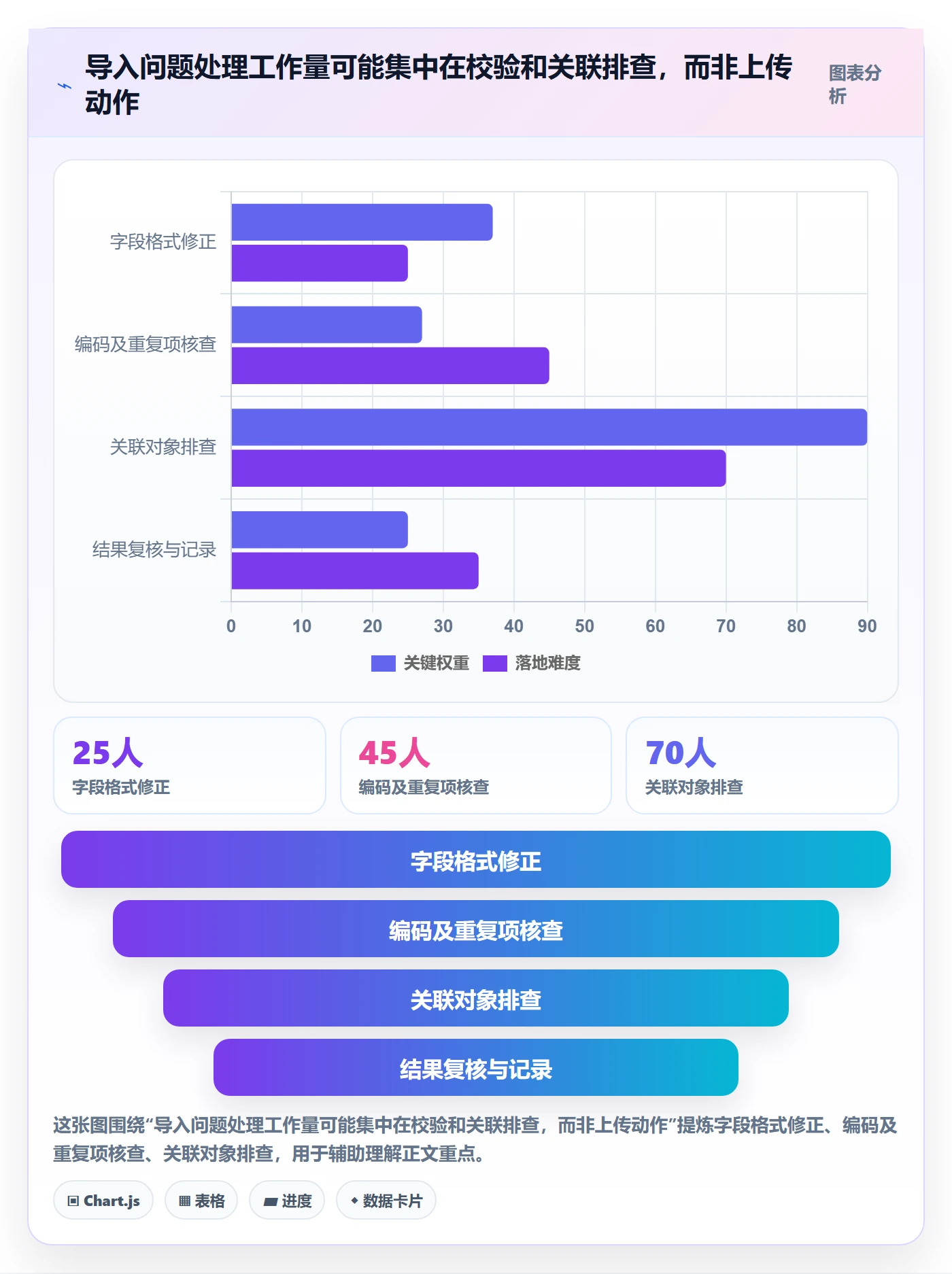 erp数据录入基础课：批量导入相关的选型方法一次讲透