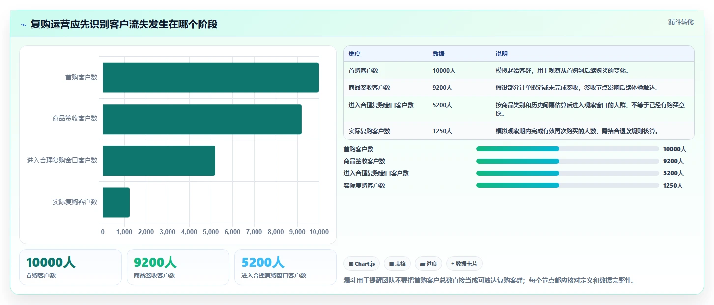 电商crm系统场景解析：复购提升中的新手避坑怎么处理