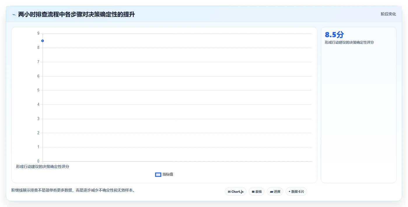 小红书数据分析：创业团队快速排查：搜索排名为何会导致互动高不转化