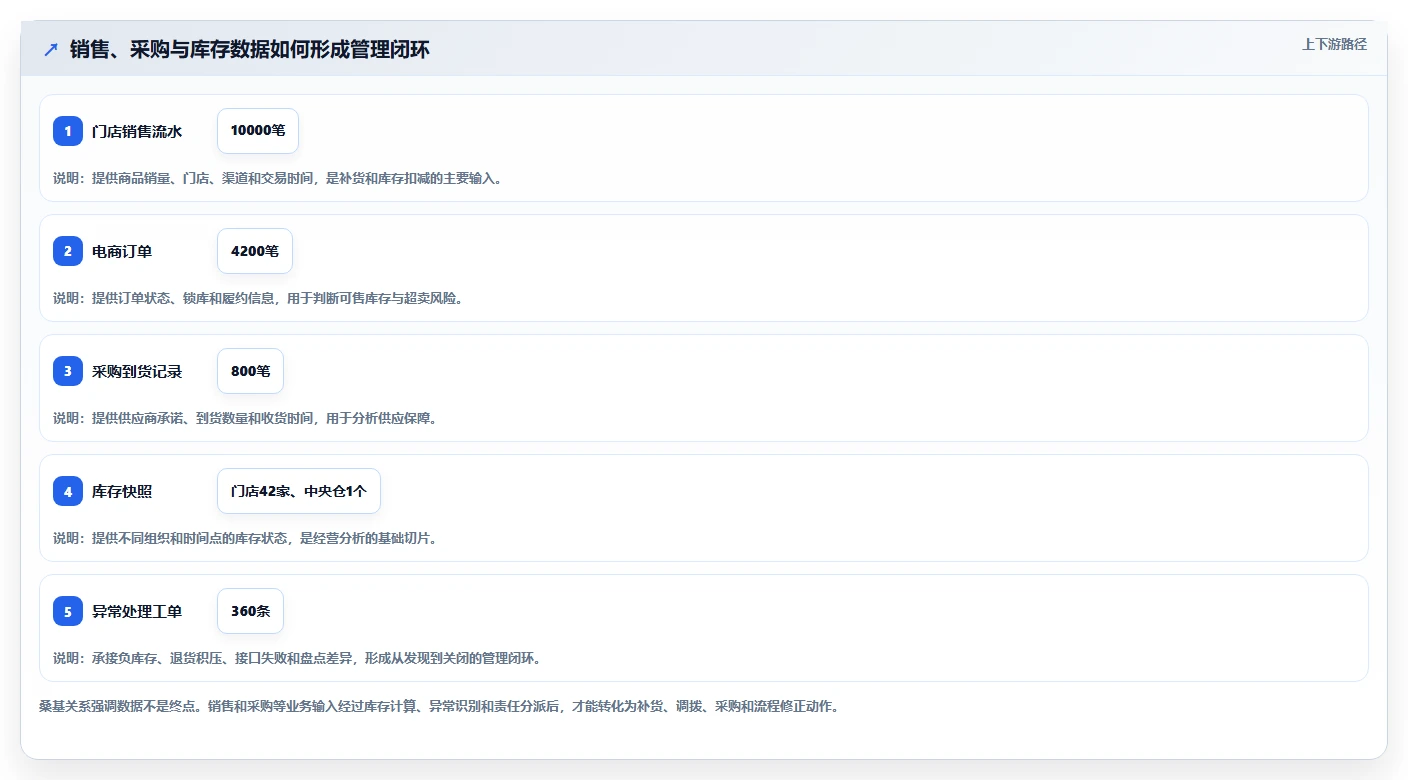 电商进销存：连锁企业管理升级：流程重构如何支撑控制实施风险