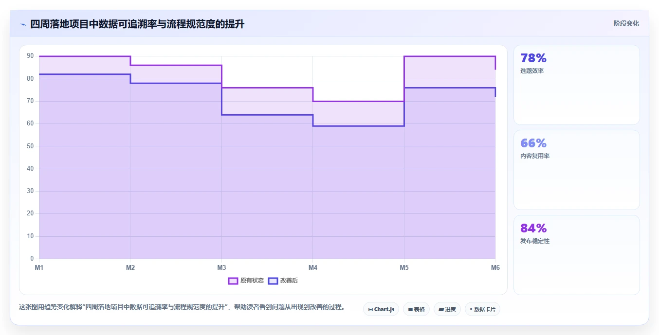 电商辅助软件:内容团队流程图解:财务对账如何减少数据散落