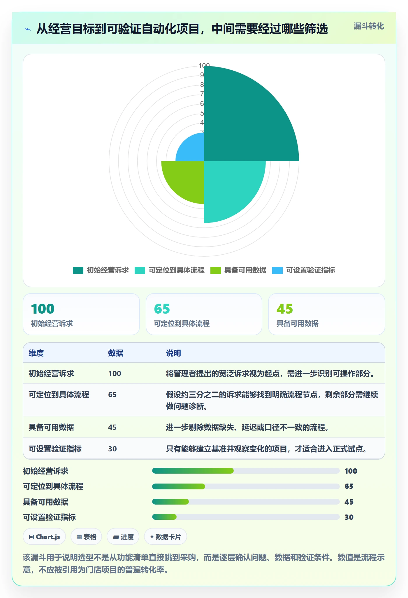 店铺运营管理怎么选？经营目标相关的自动化方案判断标准