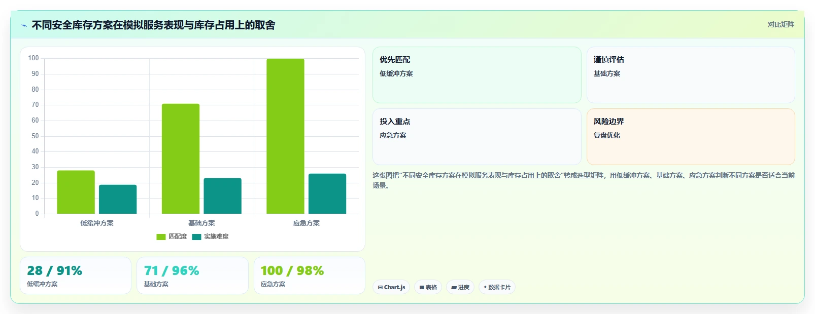 仓库安全库存管理管理要点：补货点设置的落地案例如何设计