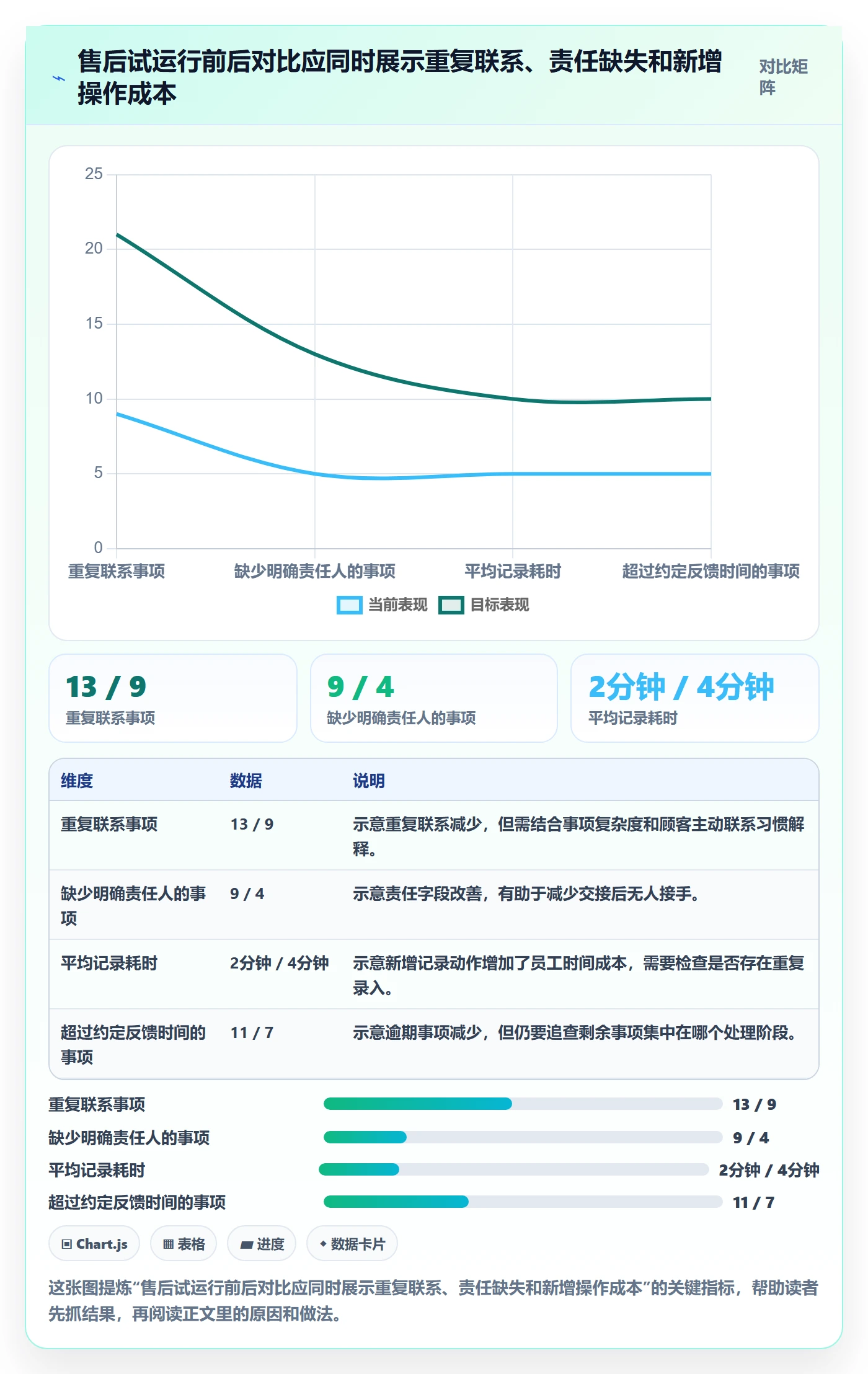 店铺运营管理从0到1：客户体验的流程设计与操作要点