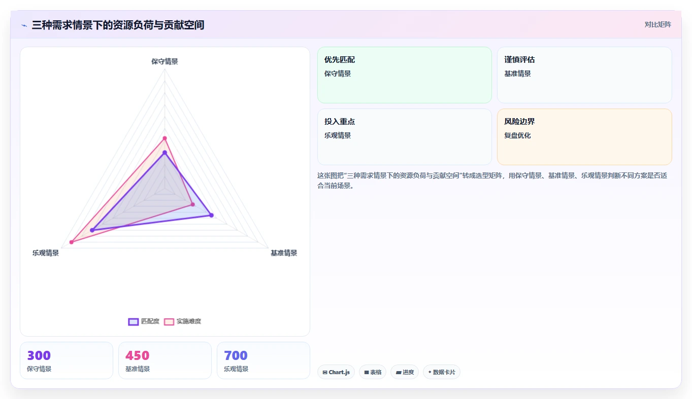 如何运营好一个店铺方案设计：活动策划场景的旺季准备怎么做