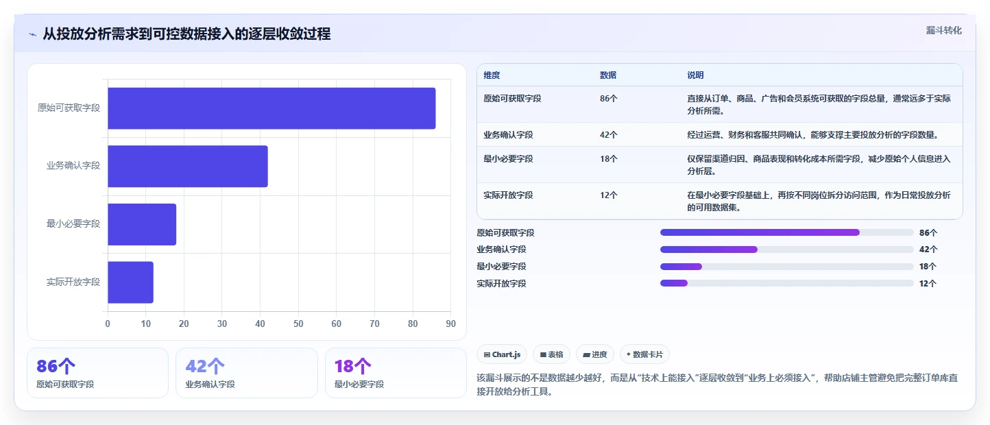 电商辅助软件：店铺主管风险清单：投放优化最需警惕的信息安全担忧