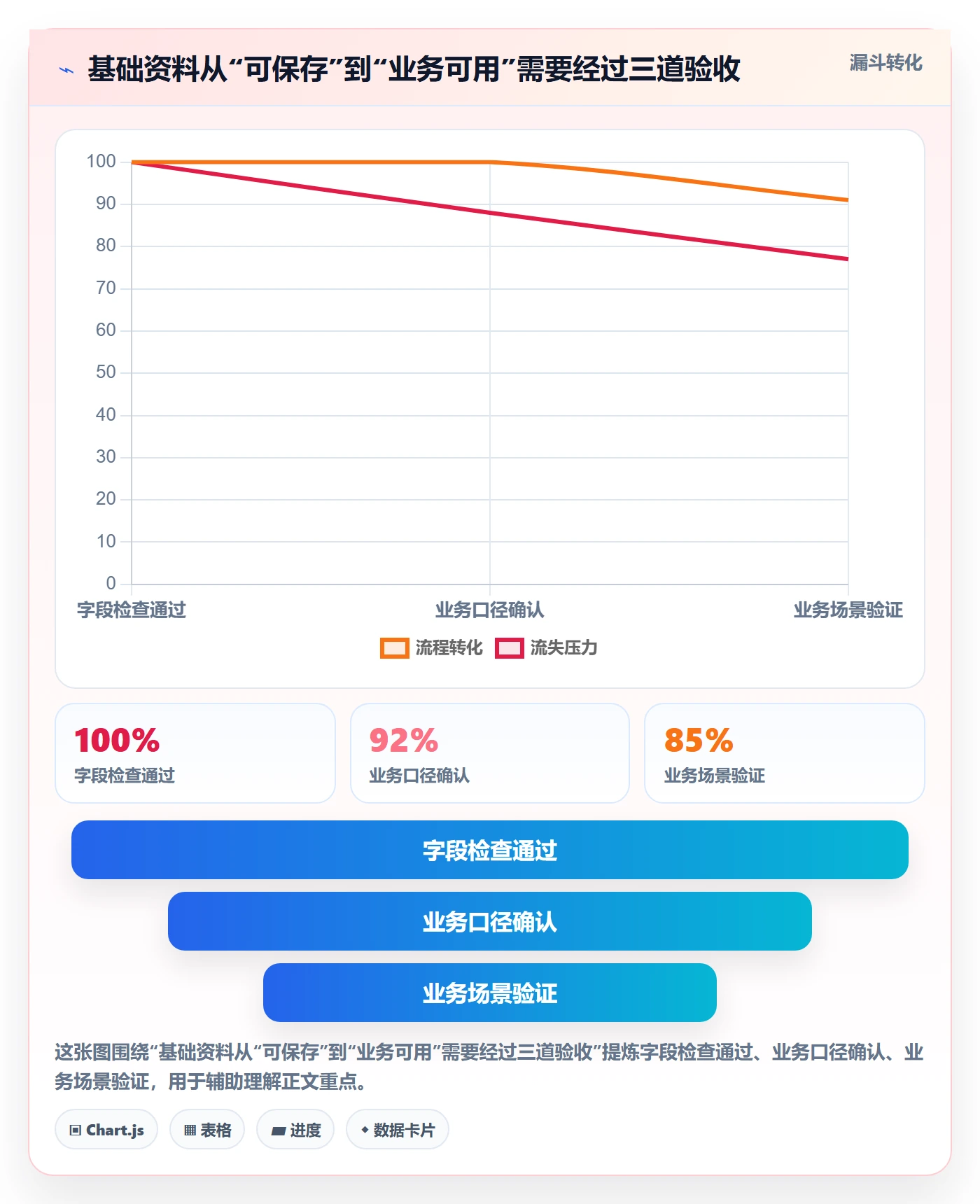 erp数据录入进阶课：围绕基础资料完善实操教程
