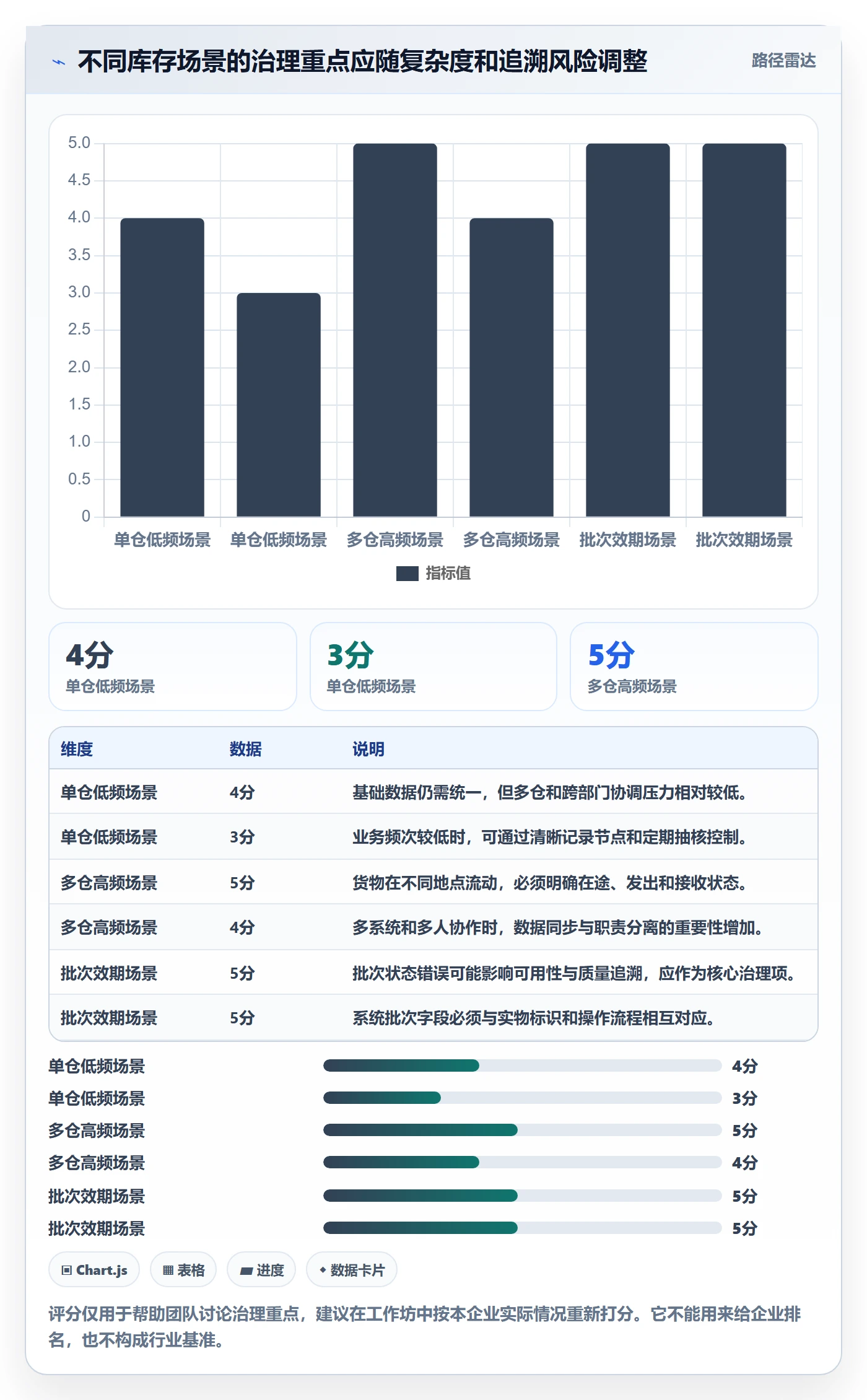 库存管理系统问题诊断：库存台账如何用实操教程改进