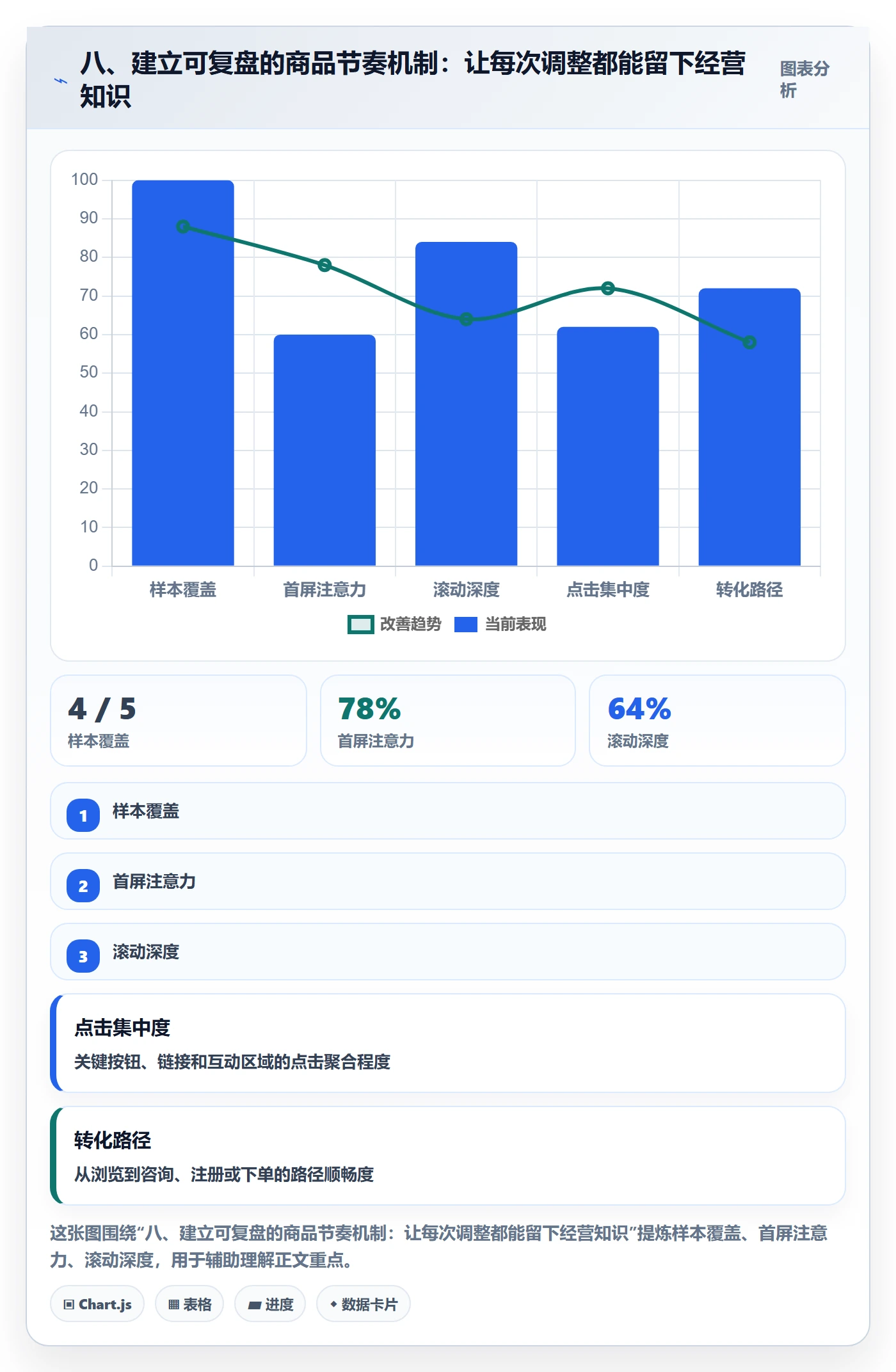 八、建立可复盘的商品节奏机制：让每次调整都能留下经营知识