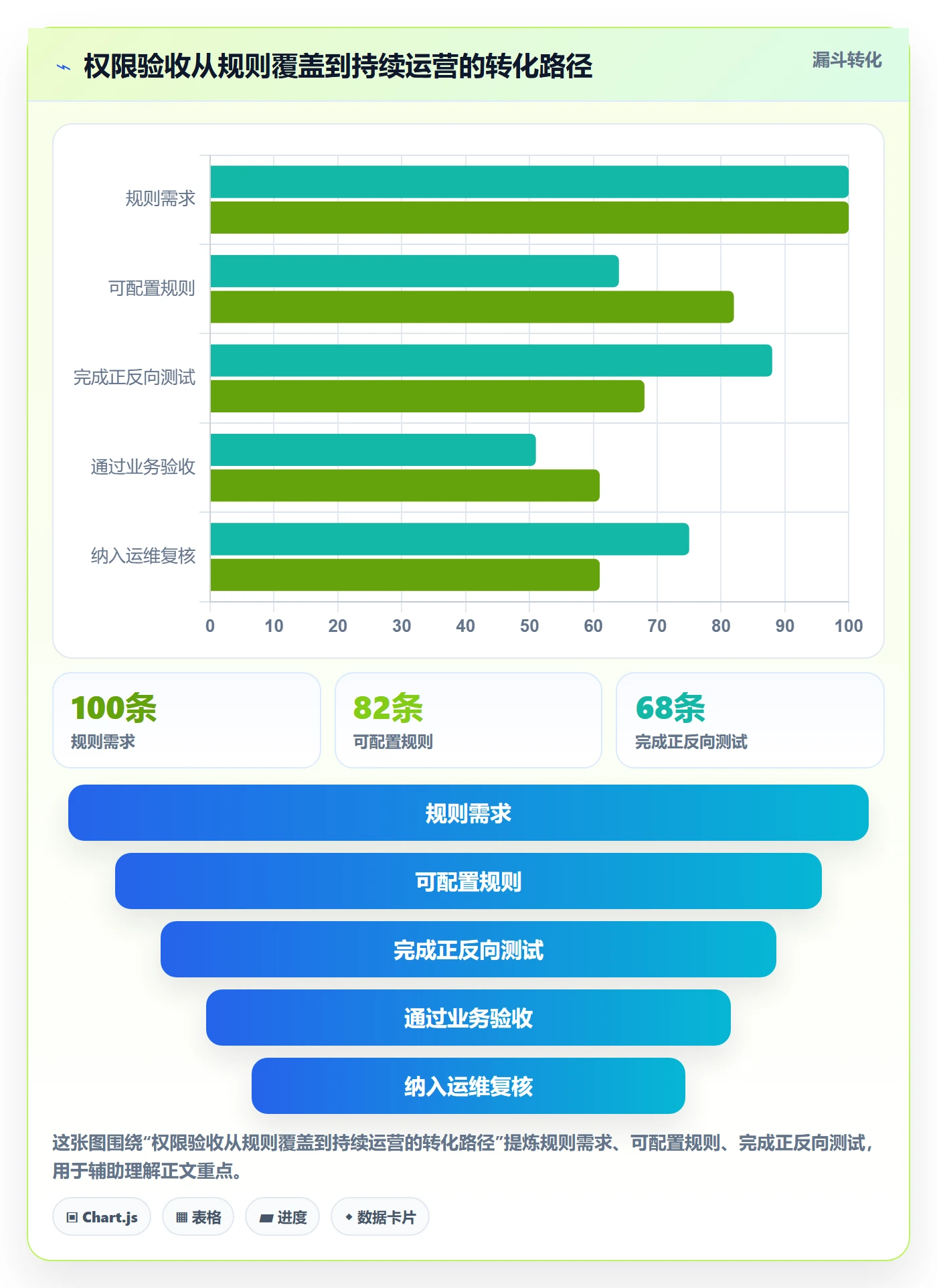 bi 平台从0到1：权限体系的落地案例与操作要点