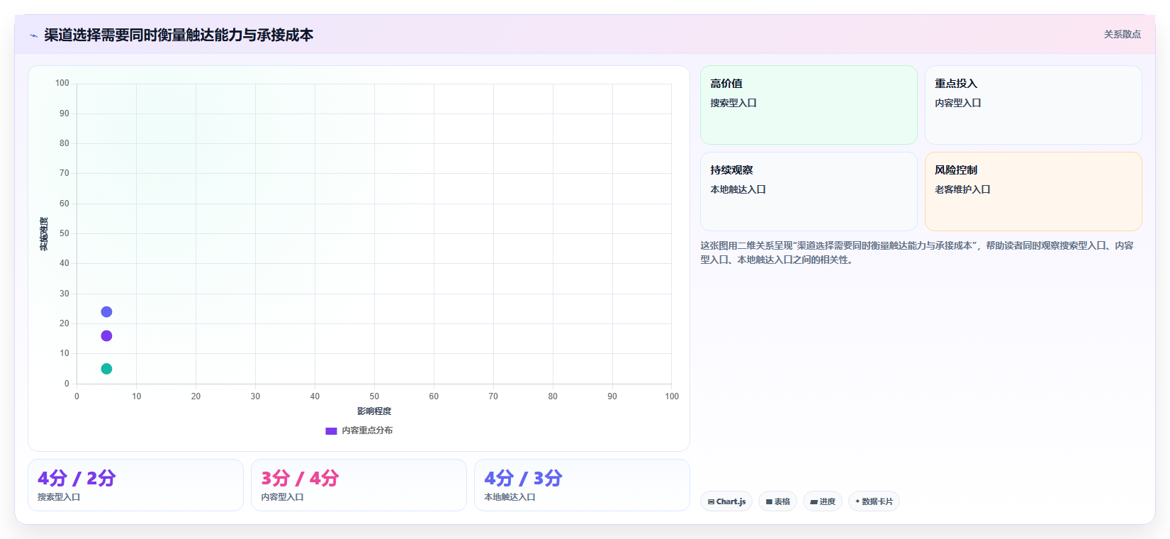 如何运营好一个店铺方案设计：流量获取场景的实操教程怎么做