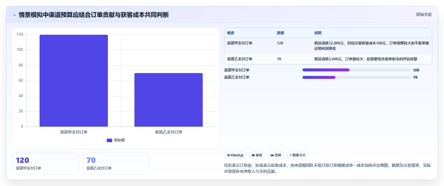 电商数据运营怎么用？数据体系场景下的指标体系拆解
