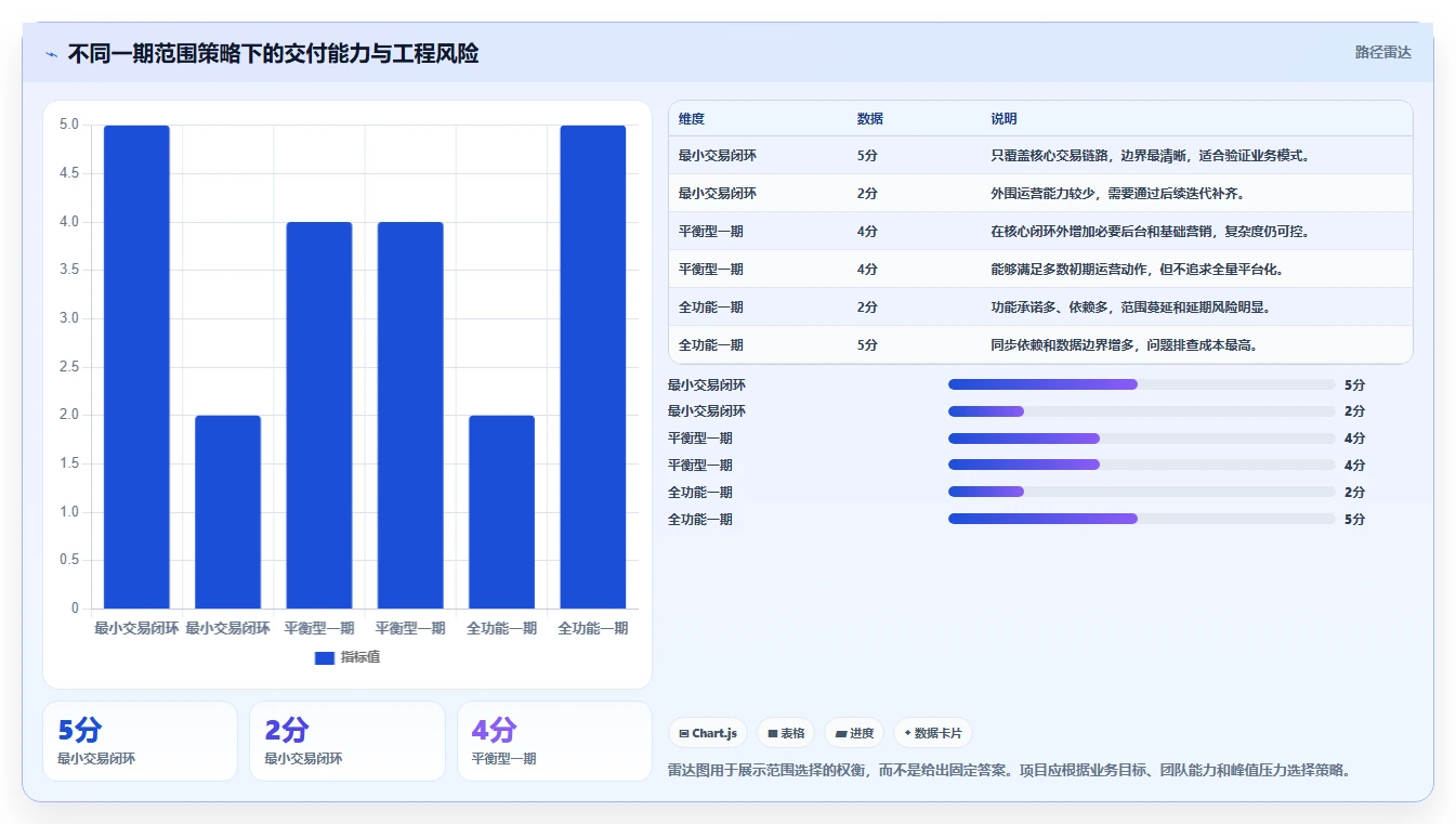 电商系统开发：技术负责人标准化教程：用性能优化复制明确项目边界