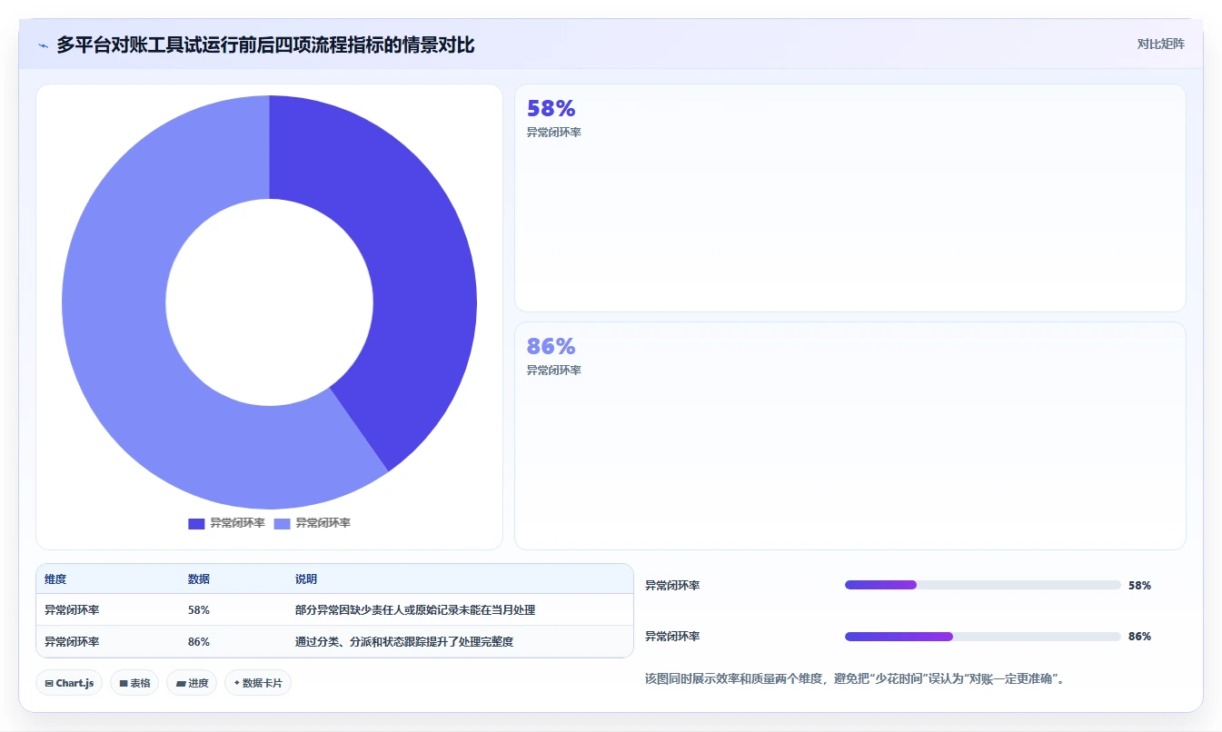 想做好电商管理，先掌握工具对比中的财务对账