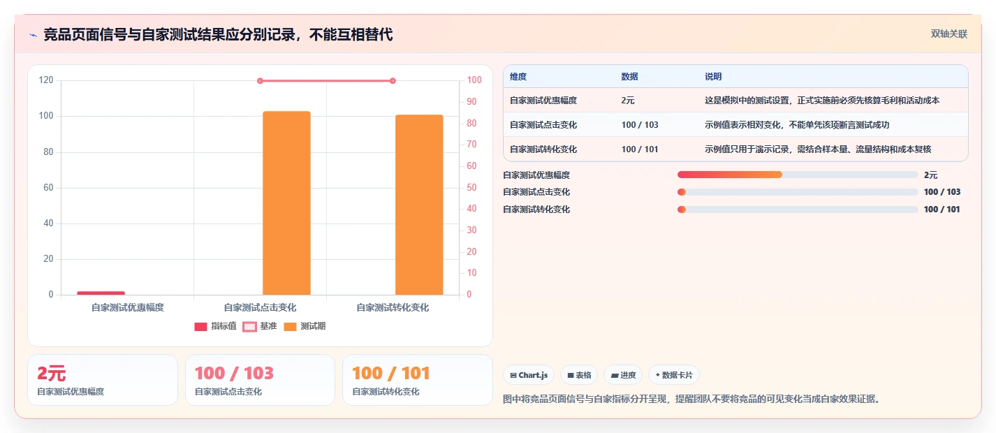 拼多多数据分析工具免费实施路径：竞品监控如何完成新手避坑
