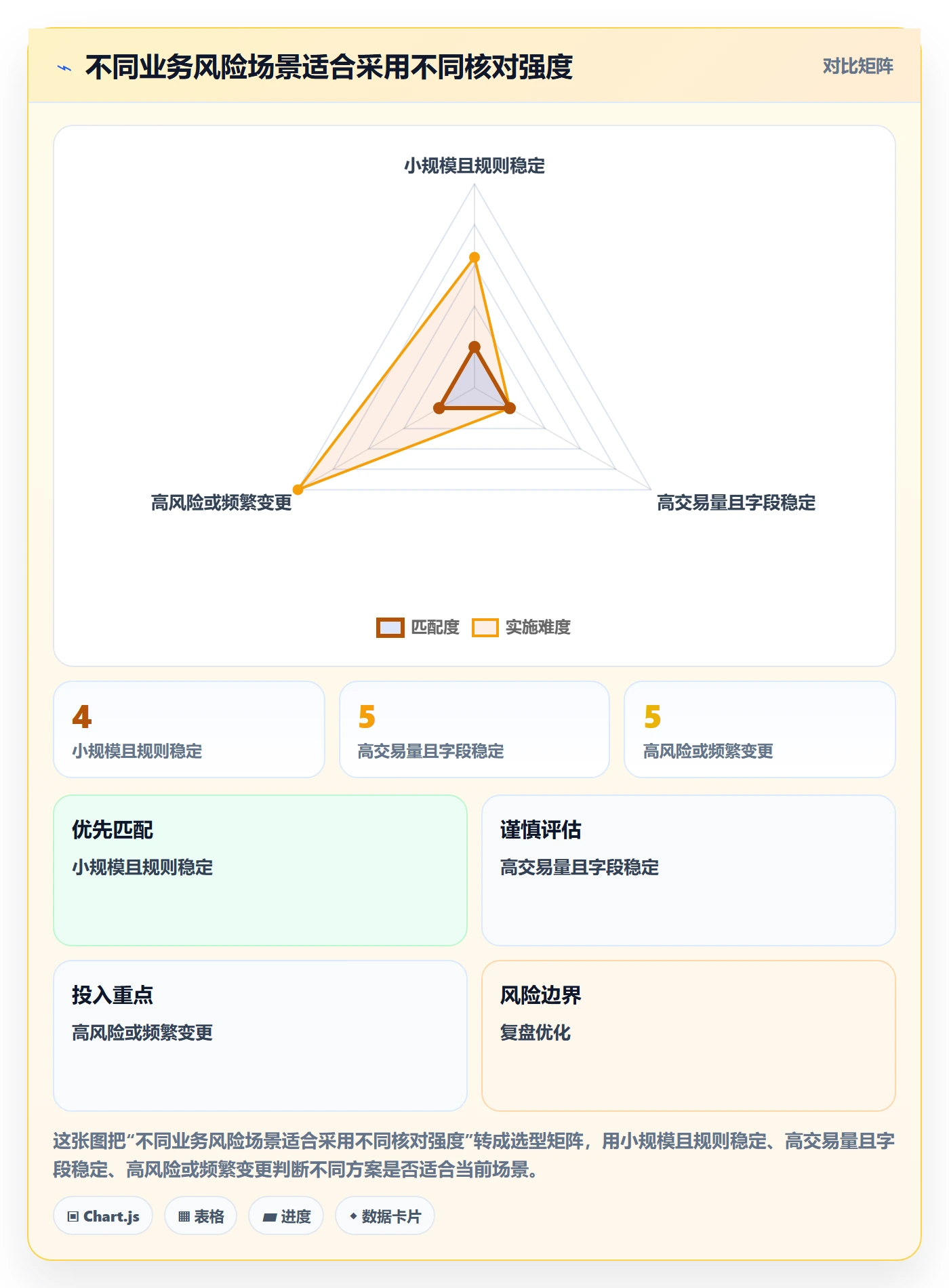 分账系统使用技巧：对账管理对应的实操教程方法