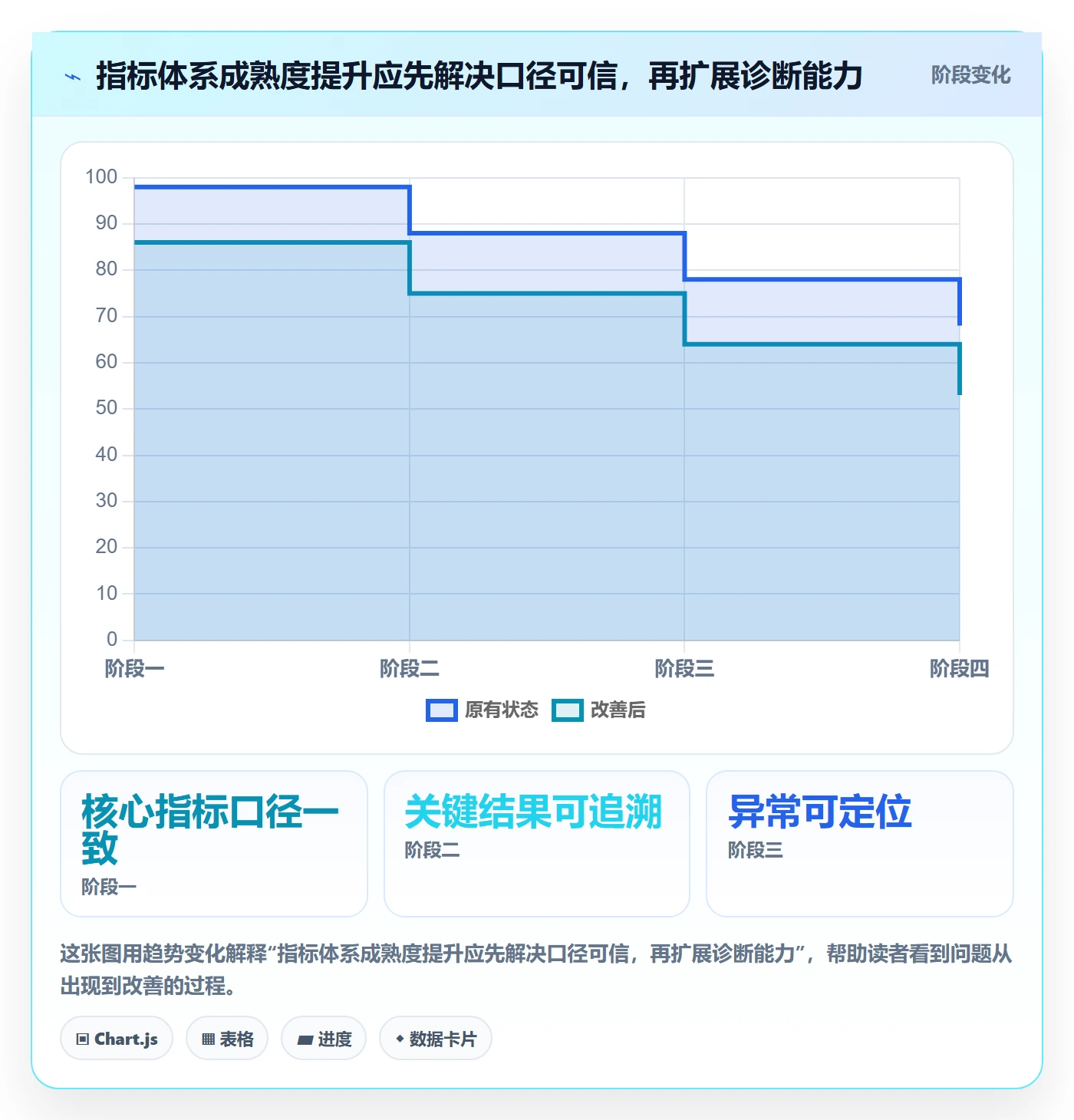 店铺运营管理业务拆解：经营目标为什么影响指标体系