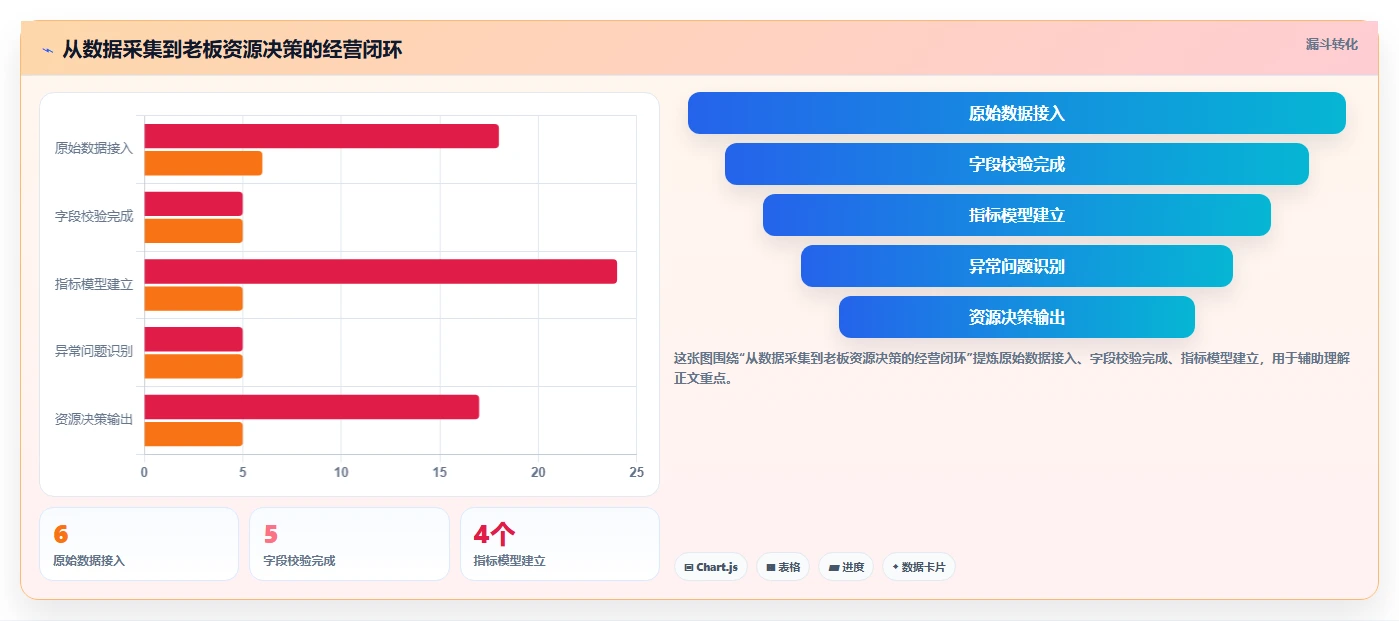 电商利润计算：直播团队年度规划：老板汇报怎样持续改善比较渠道价值