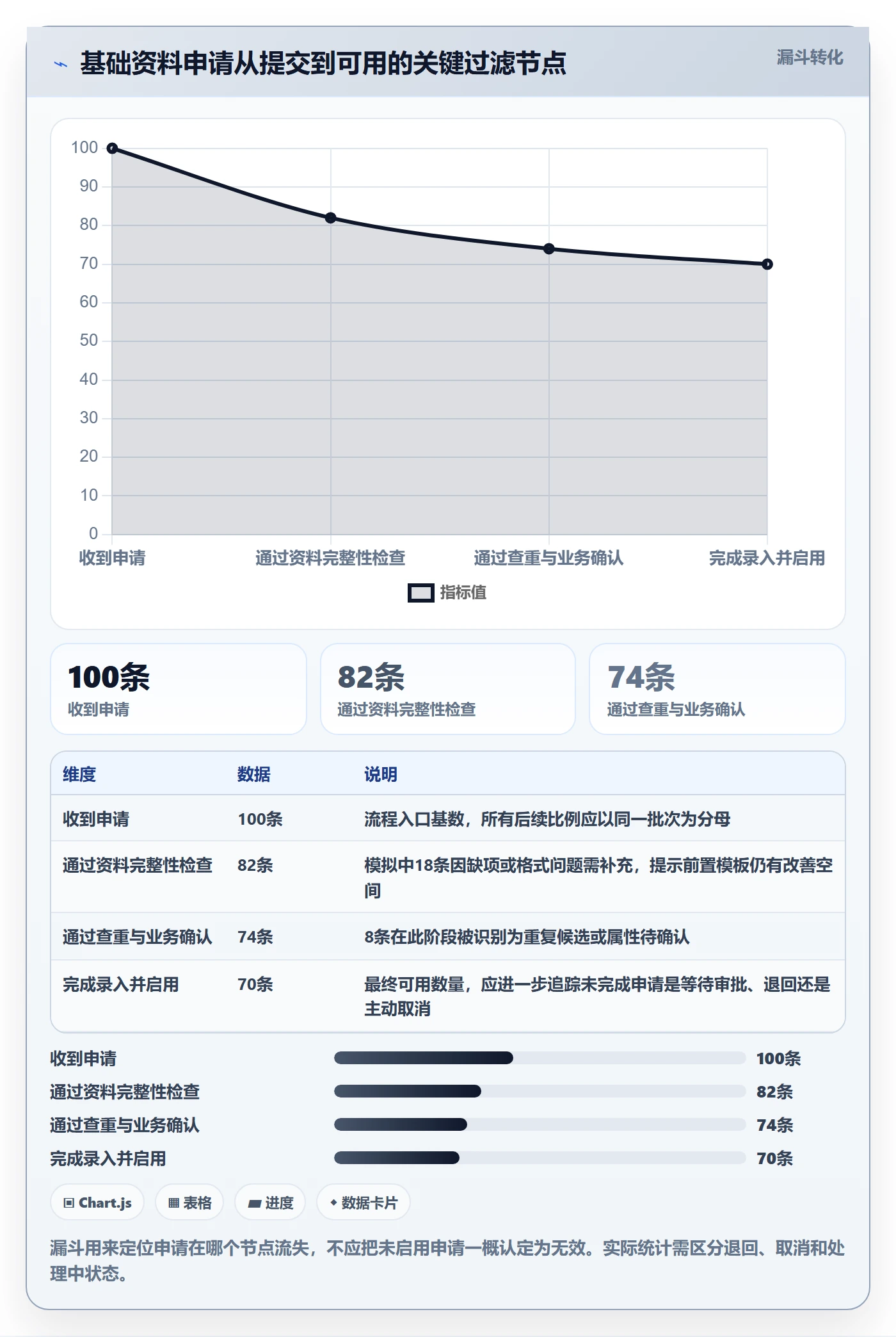 erp数据录入场景解析：基础资料中的效率提升怎么处理