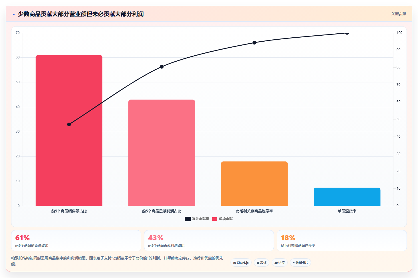 营业额分析：财务人员场景拆解：活动复盘如何做到快速看懂经营