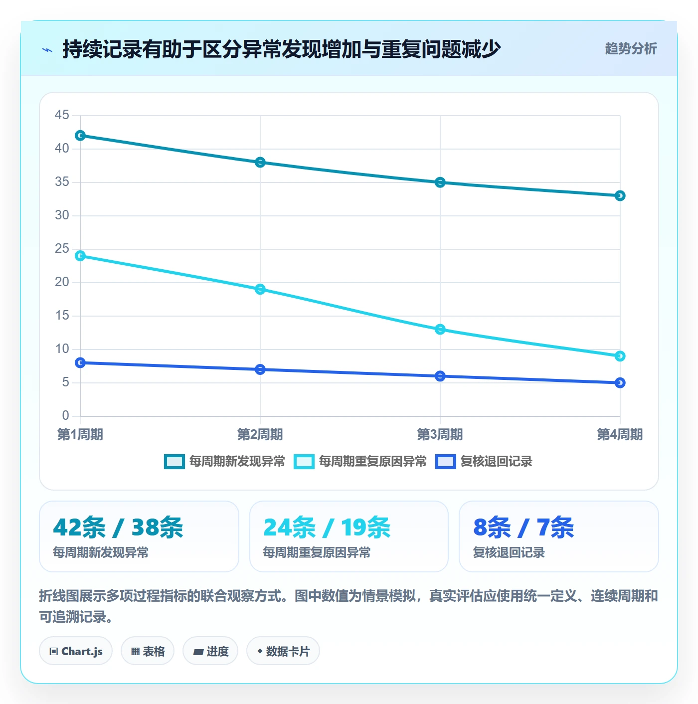 erp数据录入管理模板：围绕错误修正开展常见误区