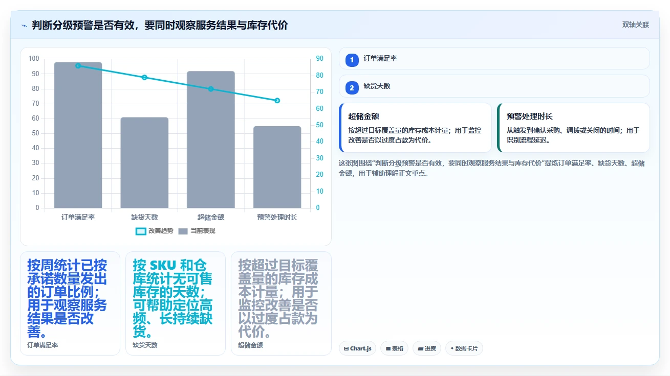 仓库安全库存管理问题诊断：分级预警如何用中小商家改进