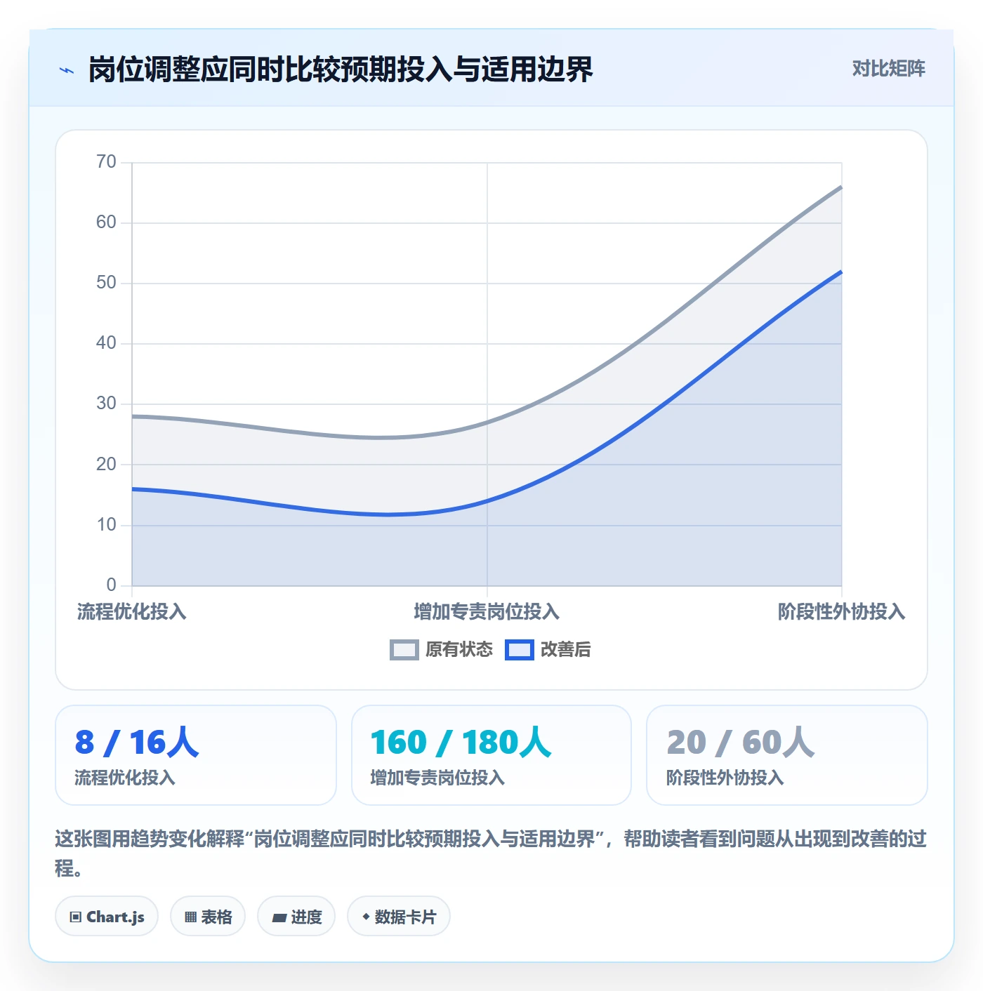 店铺运营管理怎么选？岗位分工相关的数据复盘判断标准