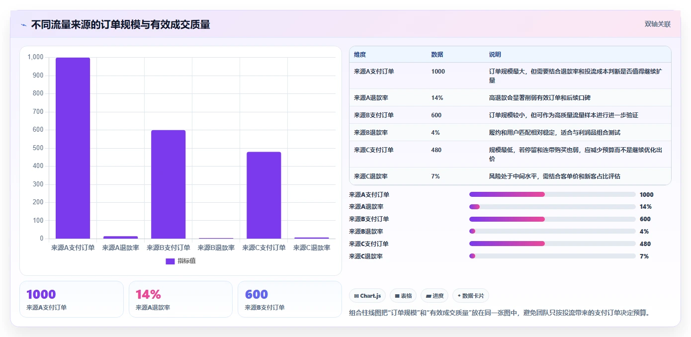 直播数据复盘：主播团队协同指南：新品首播如何提升重构货盘组合