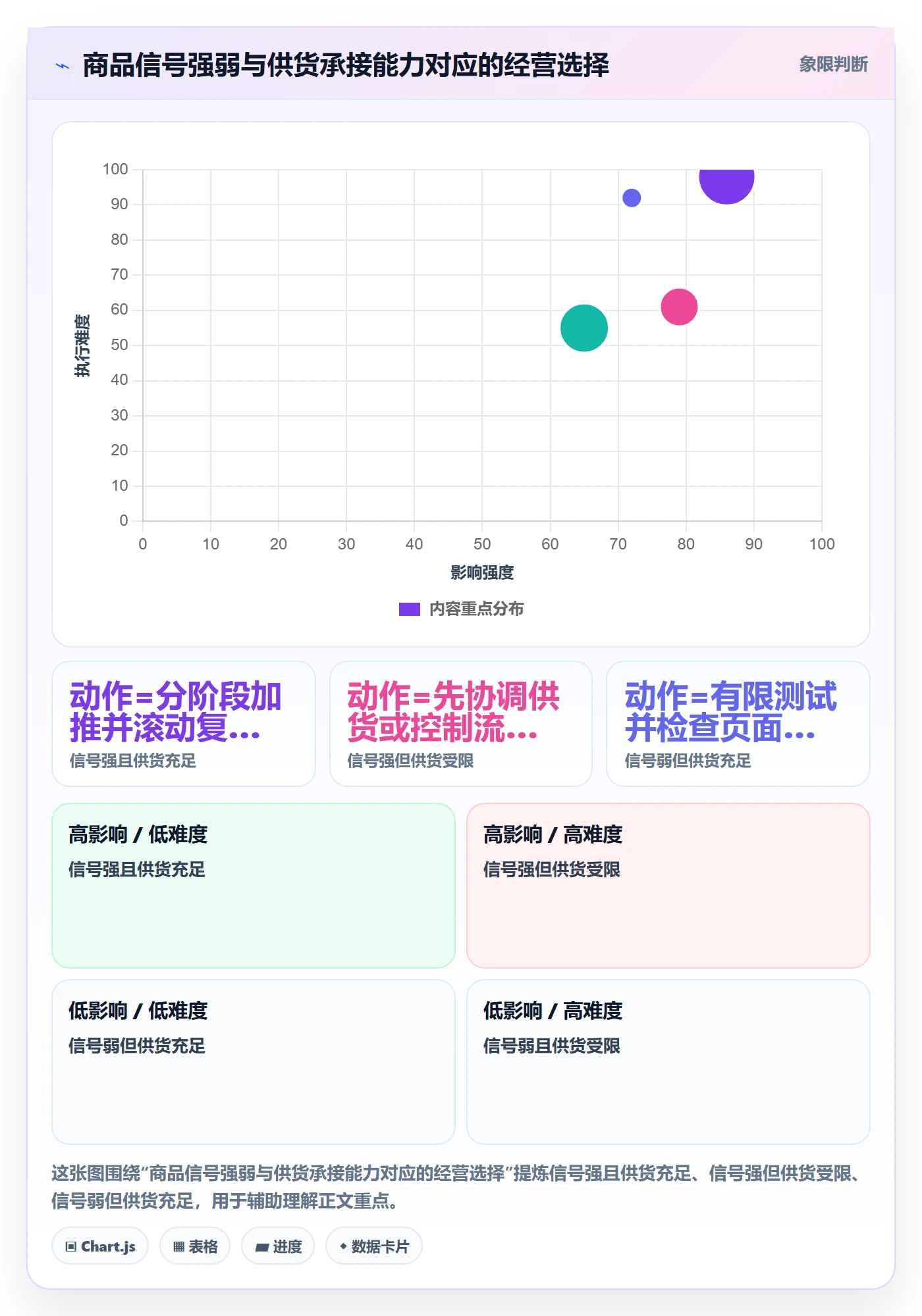 店铺运营管理怎么选？商品节奏相关的常见误区判断标准