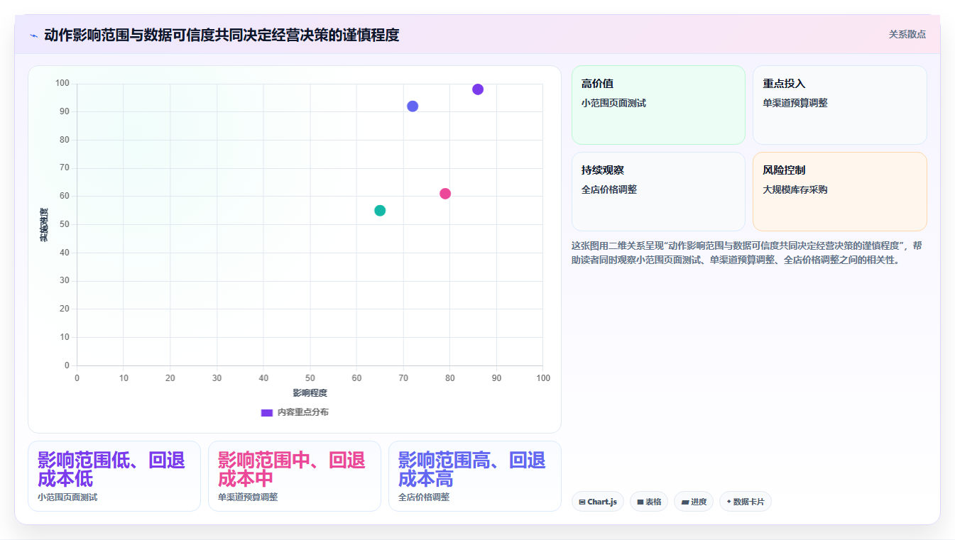 电商数据运营问题诊断：指标拆解如何用多店经营改进