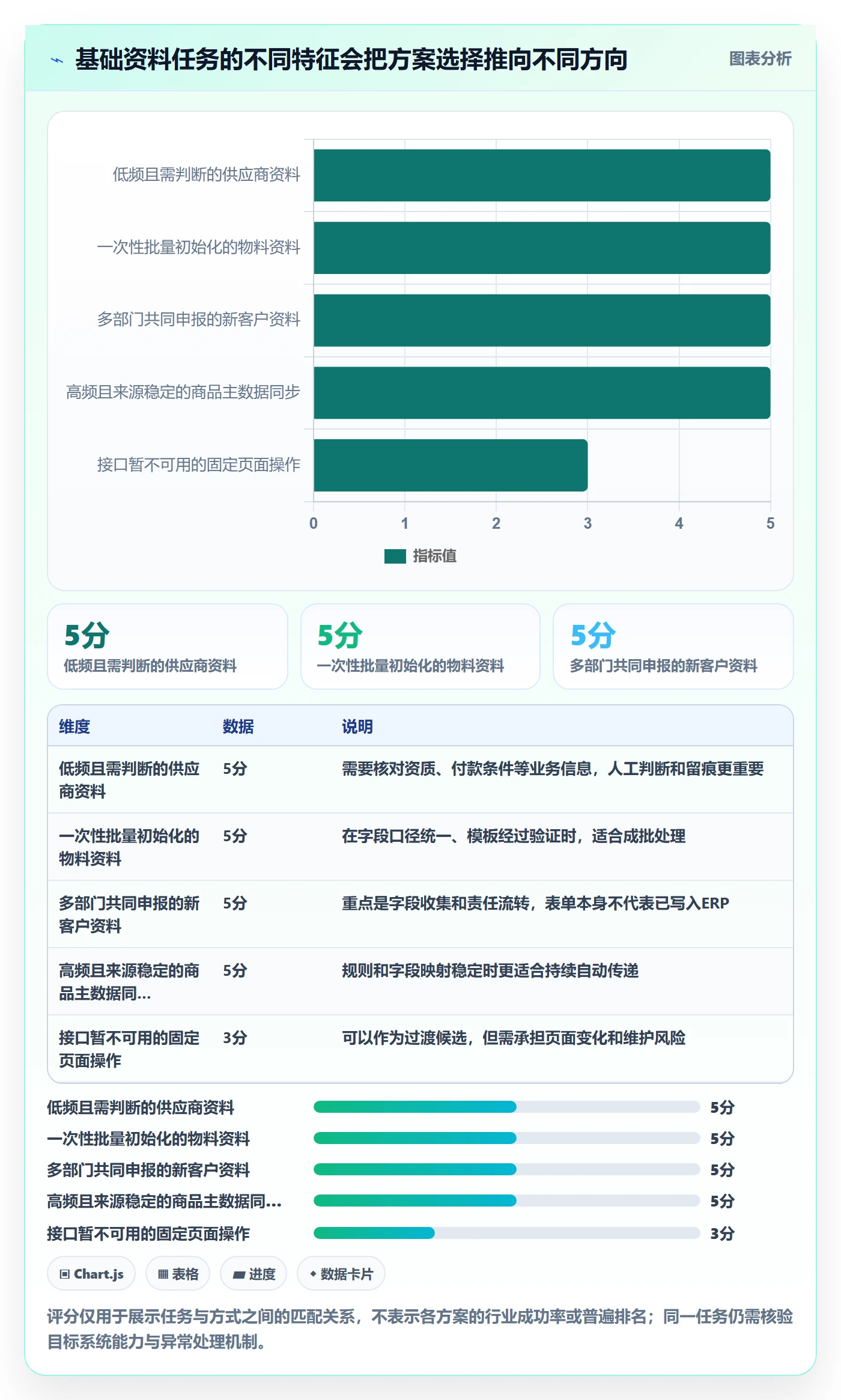 erp数据录入怎么选？基础资料相关的自动化方案判断标准
