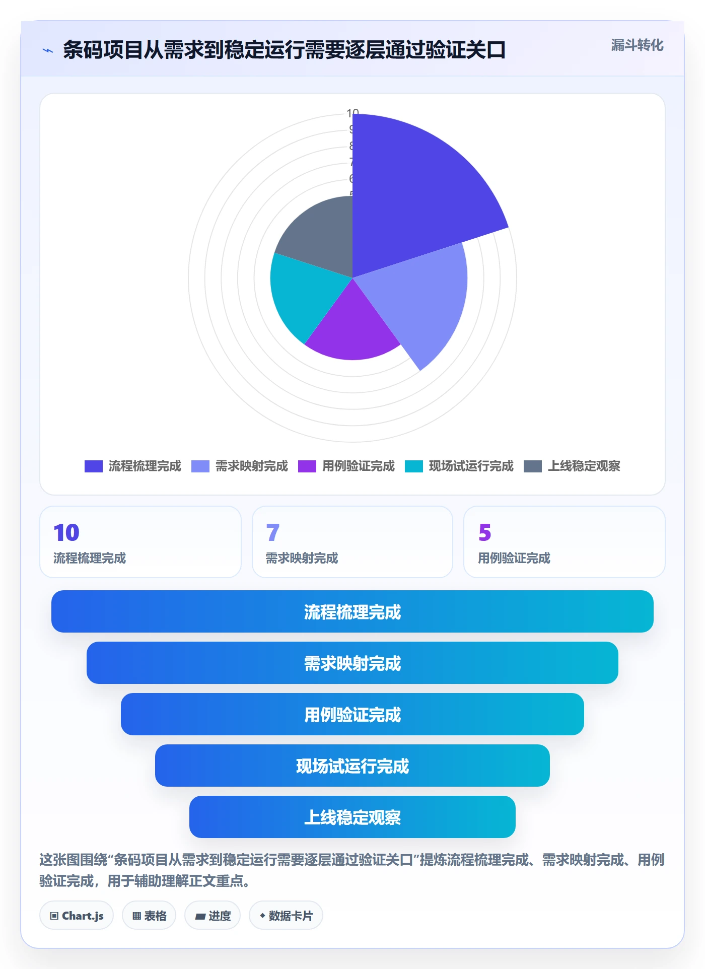 库存管理系统规划方法：条码作业与核心功能如何衔接